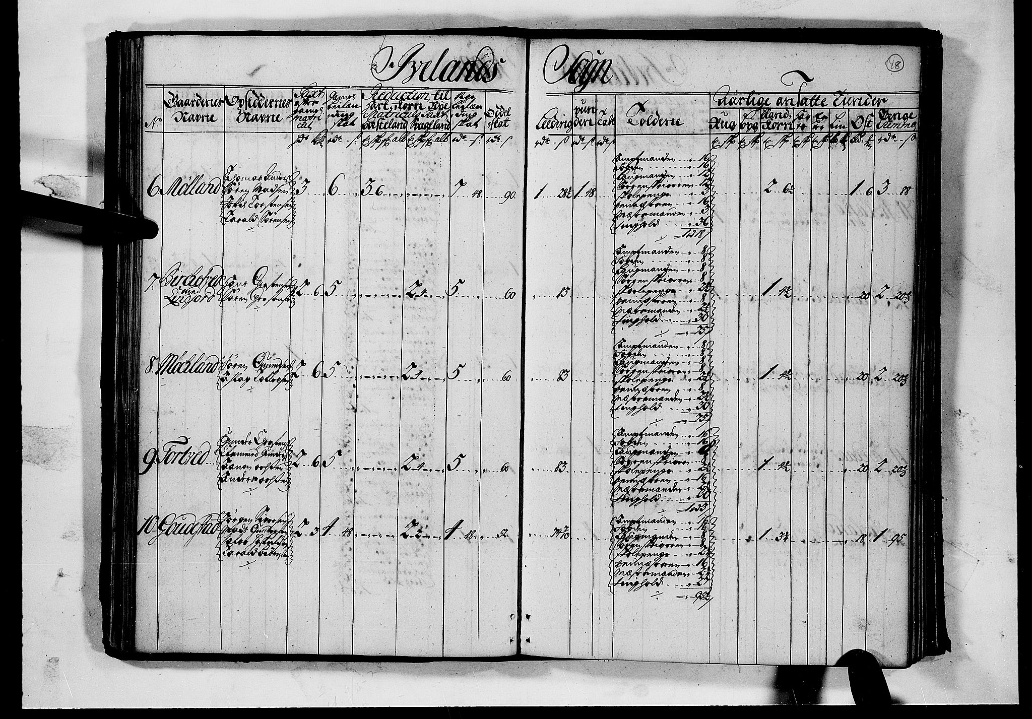 Rentekammeret inntil 1814, Realistisk ordnet avdeling, RA/EA-4070/N/Nb/Nbf/L0126: Råbyggelag matrikkelprotokoll, 1723, p. 53