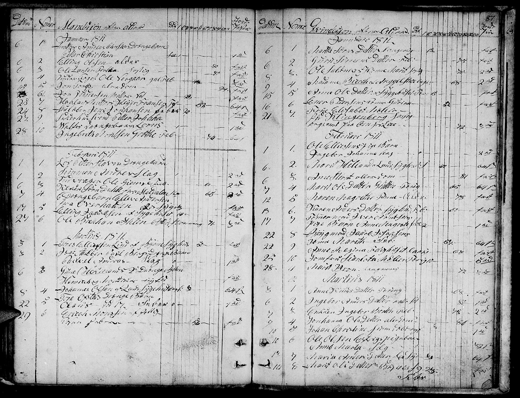 Ministerialprotokoller, klokkerbøker og fødselsregistre - Sør-Trøndelag, SAT/A-1456/601/L0040: Parish register (official) no. 601A08, 1783-1818, p. 87