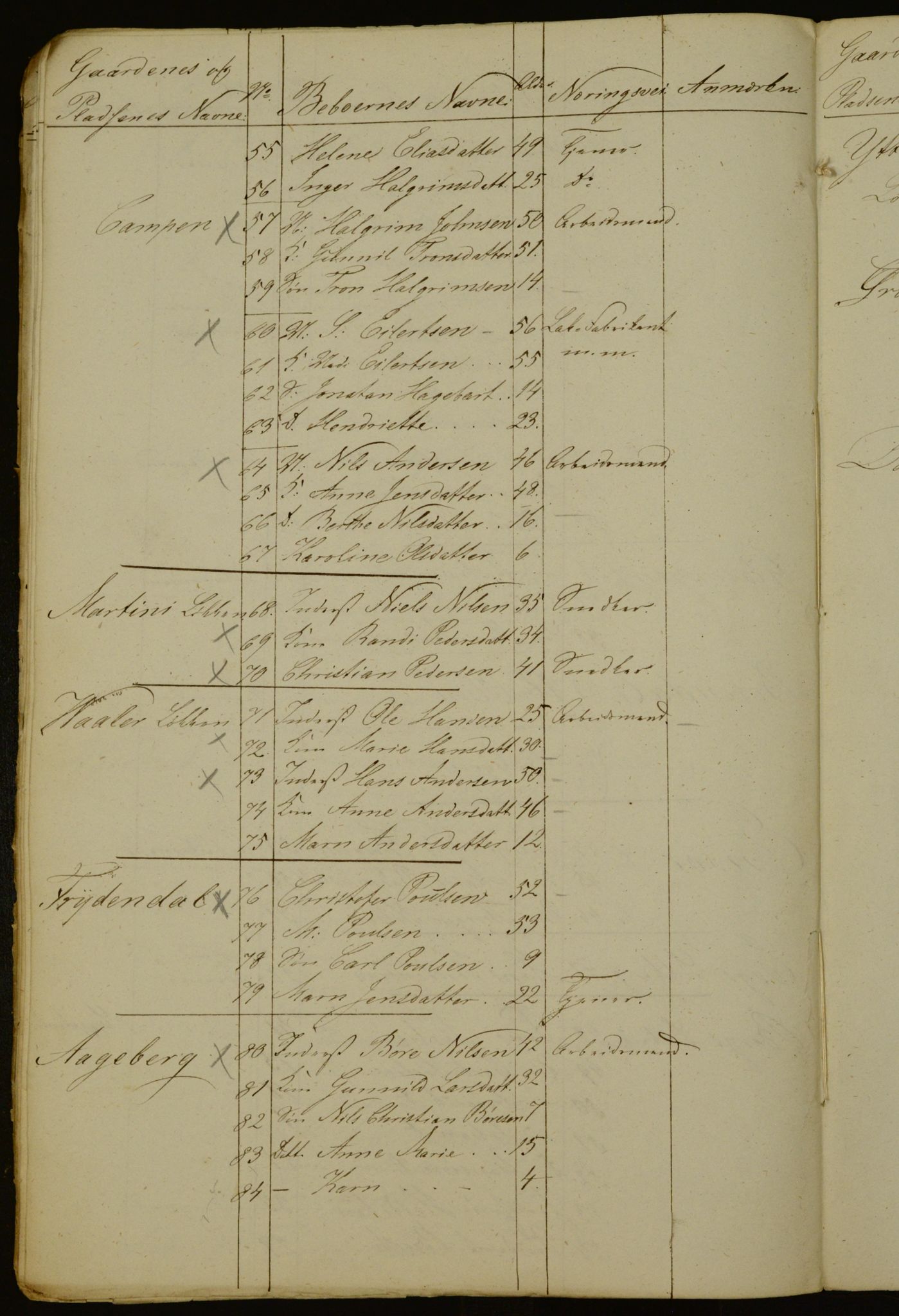 OBA, Census for Aker 1841, 1841