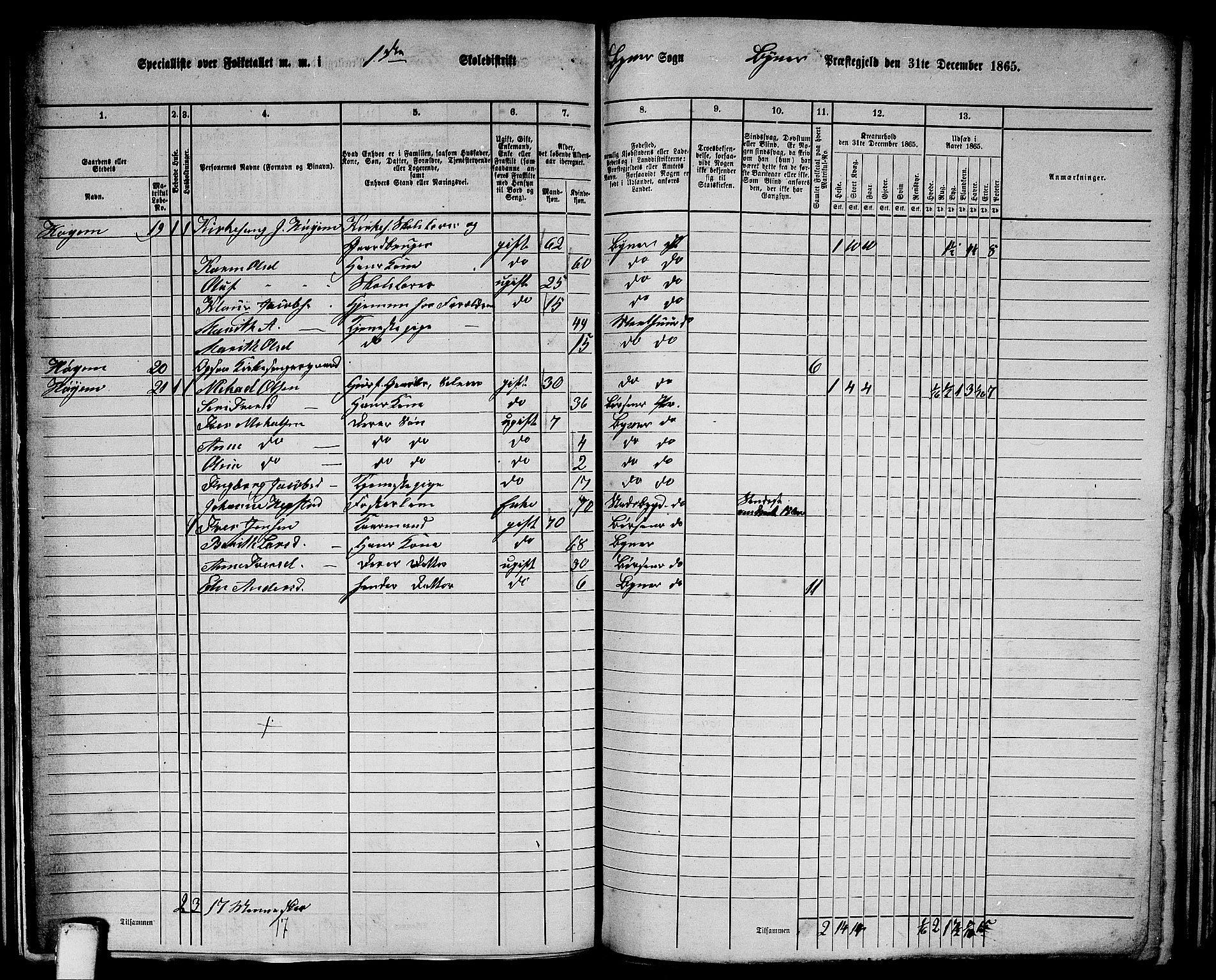 RA, 1865 census for Byneset, 1865, p. 18