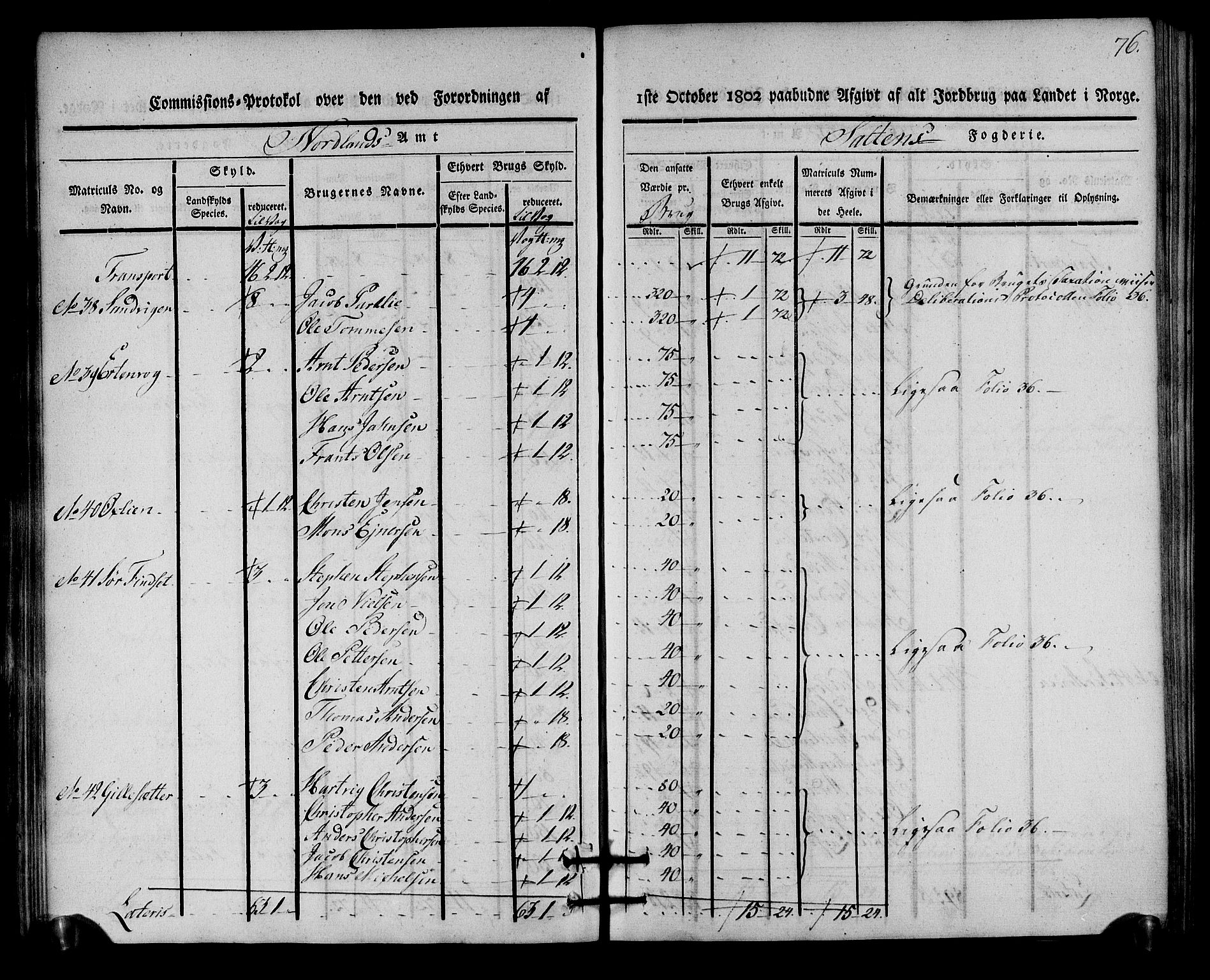 Rentekammeret inntil 1814, Realistisk ordnet avdeling, AV/RA-EA-4070/N/Ne/Nea/L0160: Salten fogderi. Kommisjonsprotokoll, 1803, p. 75