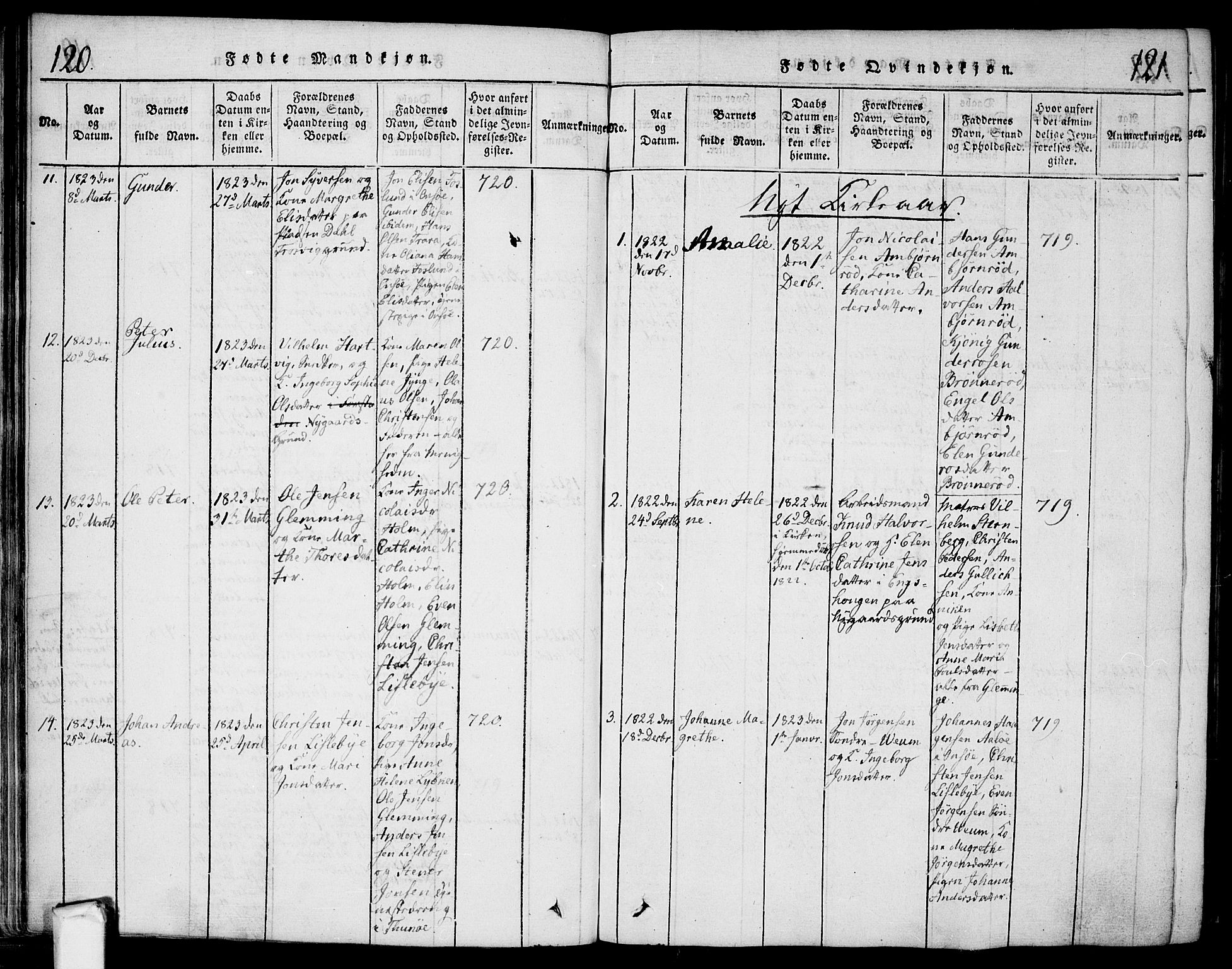 Glemmen prestekontor Kirkebøker, SAO/A-10908/F/Fa/L0004: Parish register (official) no. 4, 1816-1838, p. 120-121