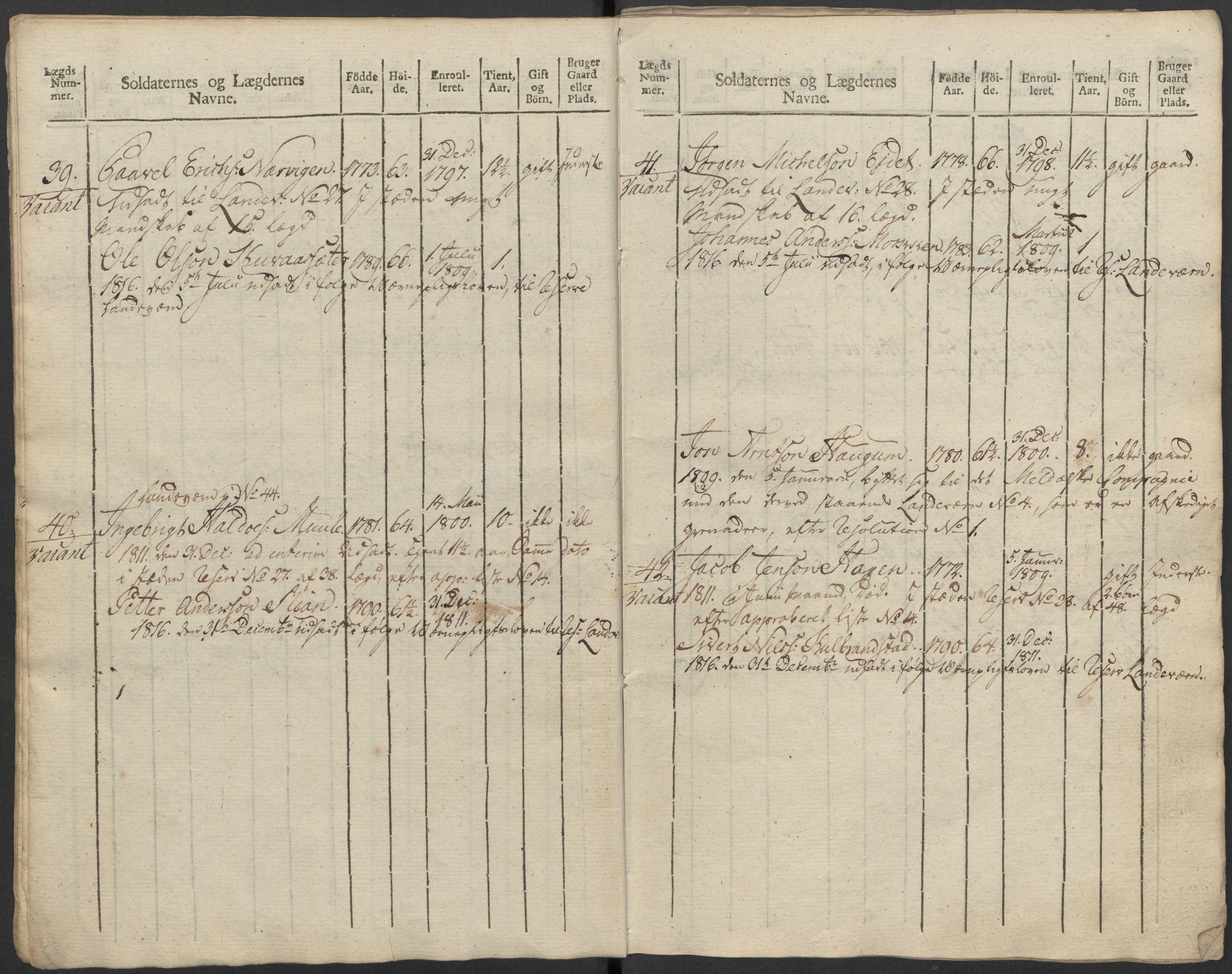 Generalitets- og kommissariatskollegiet, Det kongelige norske kommissariatskollegium, AV/RA-EA-5420/E/Eh/L0083c: 2. Trondheimske nasjonale infanteriregiment, 1810, p. 340