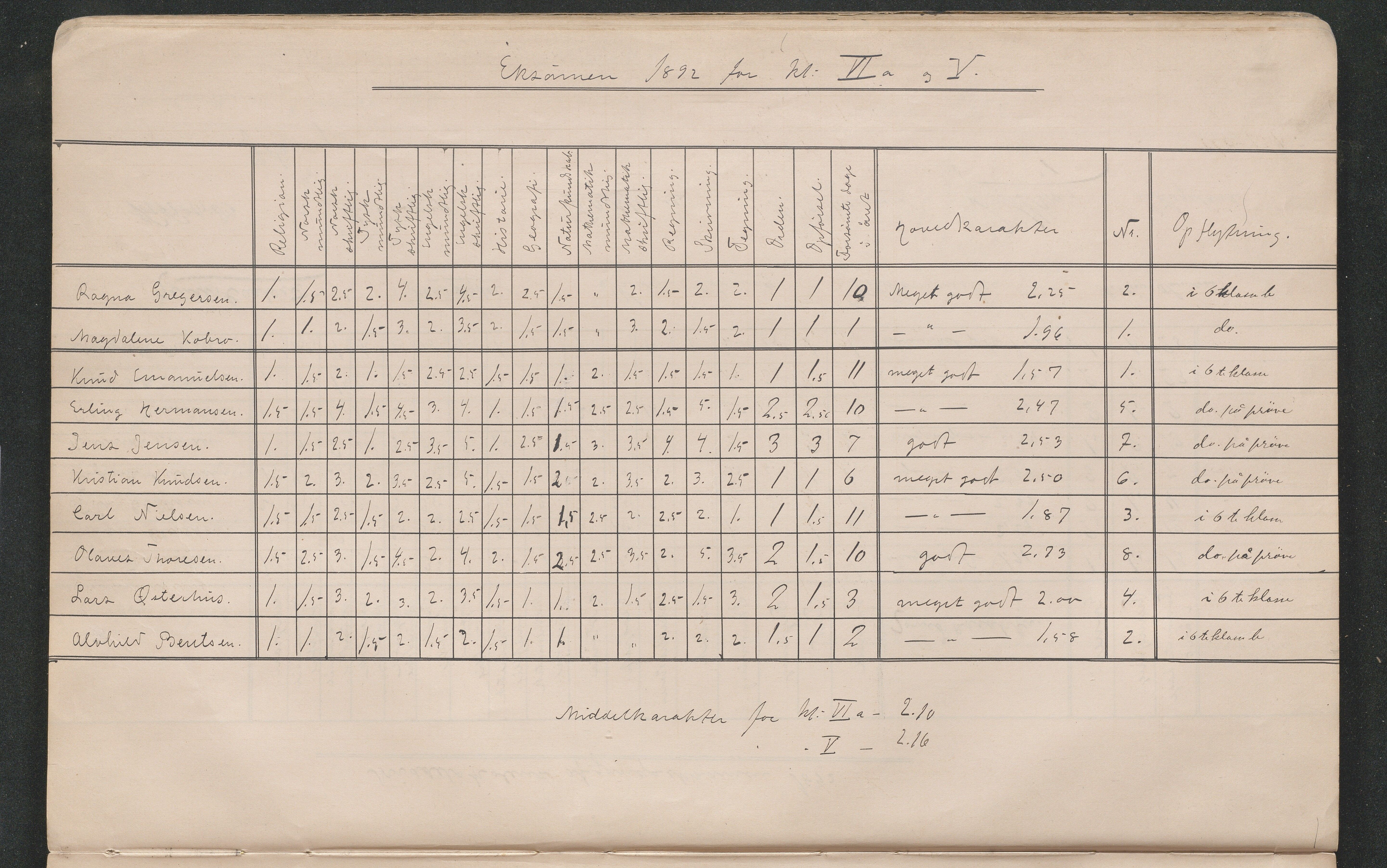 Lillesand kommune, AAKS/KA0926-PK/2/03/L0022: Lillesand Communale Middelskole - Protokoll. Eksamensprotokoll. Opptaksprøver. Årsprøven, 1888-1923