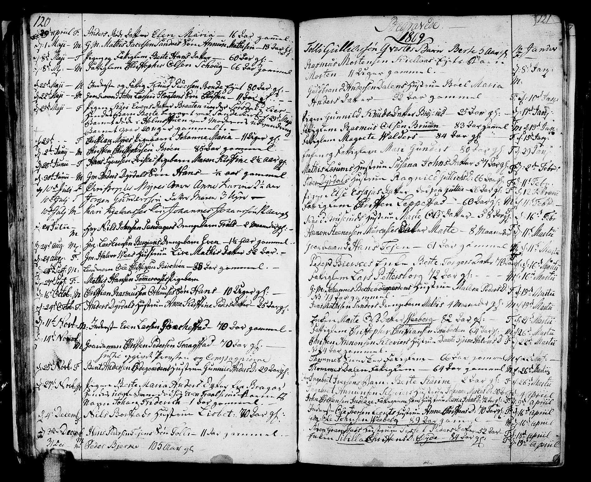 Sande Kirkebøker, SAKO/A-53/F/Fa/L0002: Parish register (official) no. 2, 1804-1814, p. 120-121