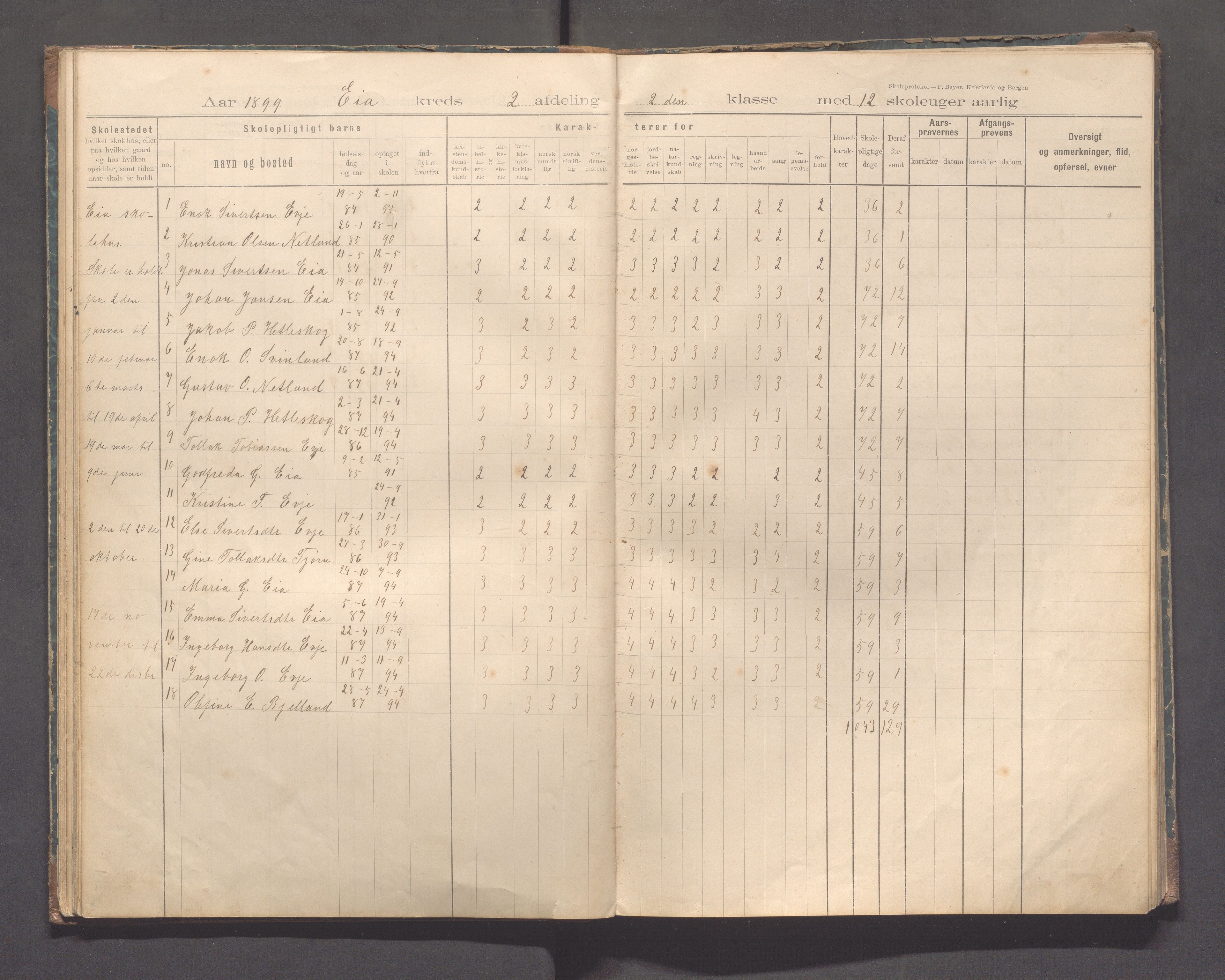 Sokndal kommune- Eia skole, IKAR/K-101148/H/L0001: Skoleprotokoll - Eia, Refsland, Tellnes, 1894-1919, p. 28