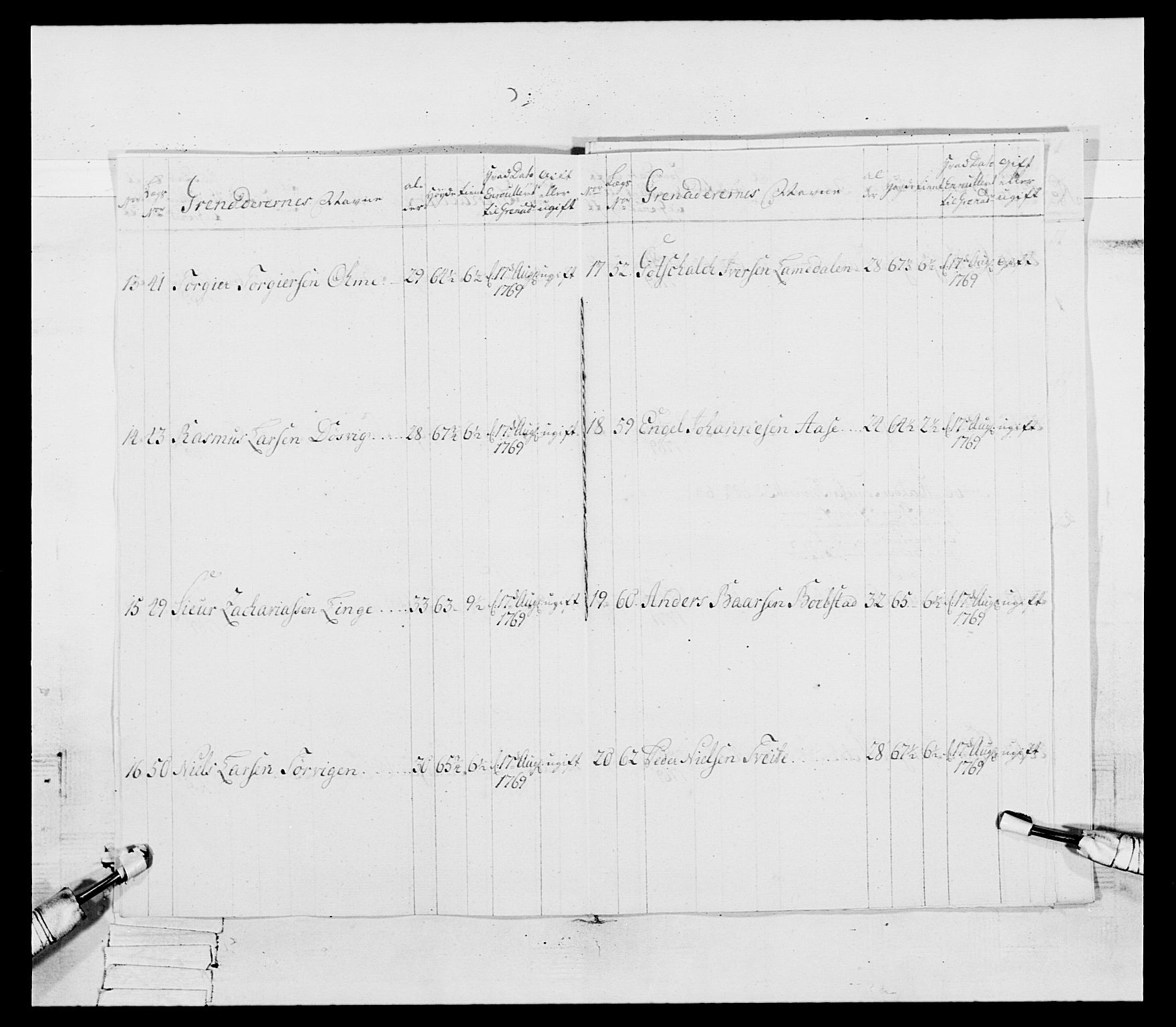 Generalitets- og kommissariatskollegiet, Det kongelige norske kommissariatskollegium, RA/EA-5420/E/Eh/L0092: 2. Bergenhusiske nasjonale infanteriregiment, 1769-1771, p. 470