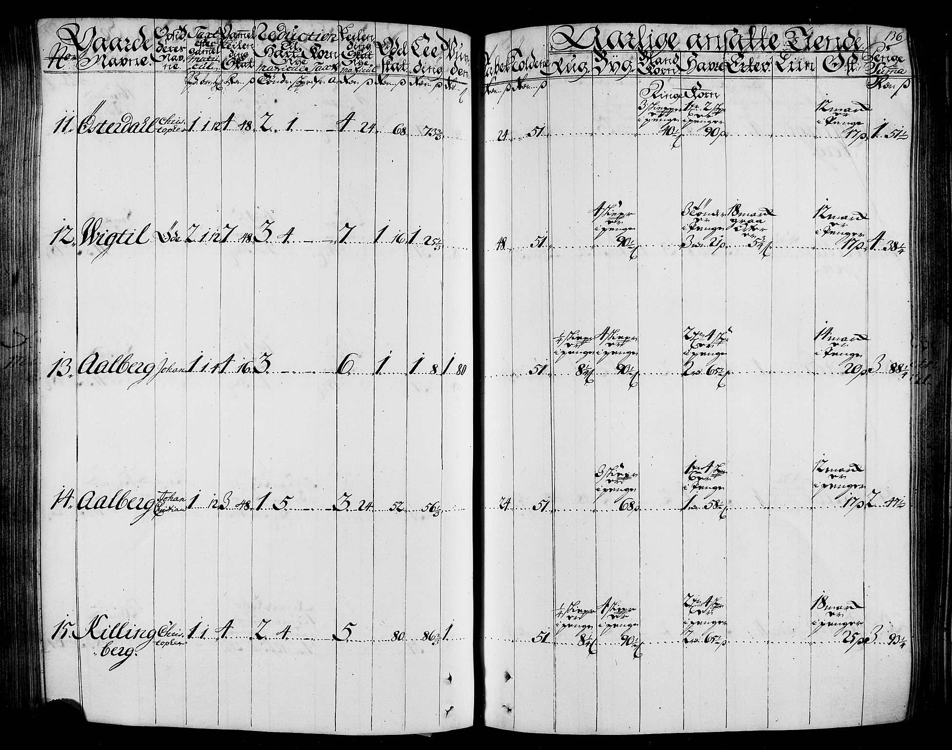 Rentekammeret inntil 1814, Realistisk ordnet avdeling, AV/RA-EA-4070/N/Nb/Nbf/L0165: Stjørdal og Verdal matrikkelprotokoll, 1723, p. 140