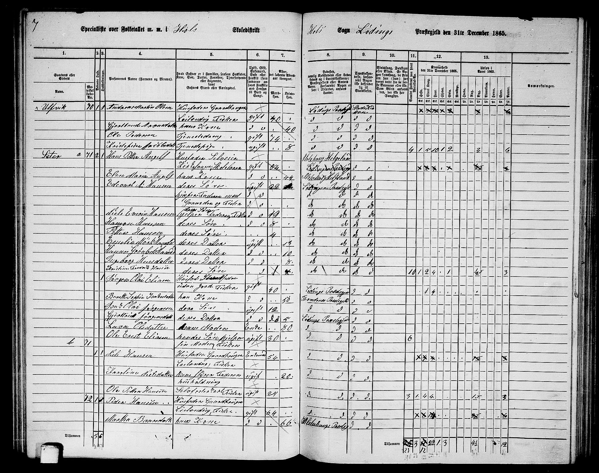 RA, 1865 census for Lødingen, 1865, p. 61