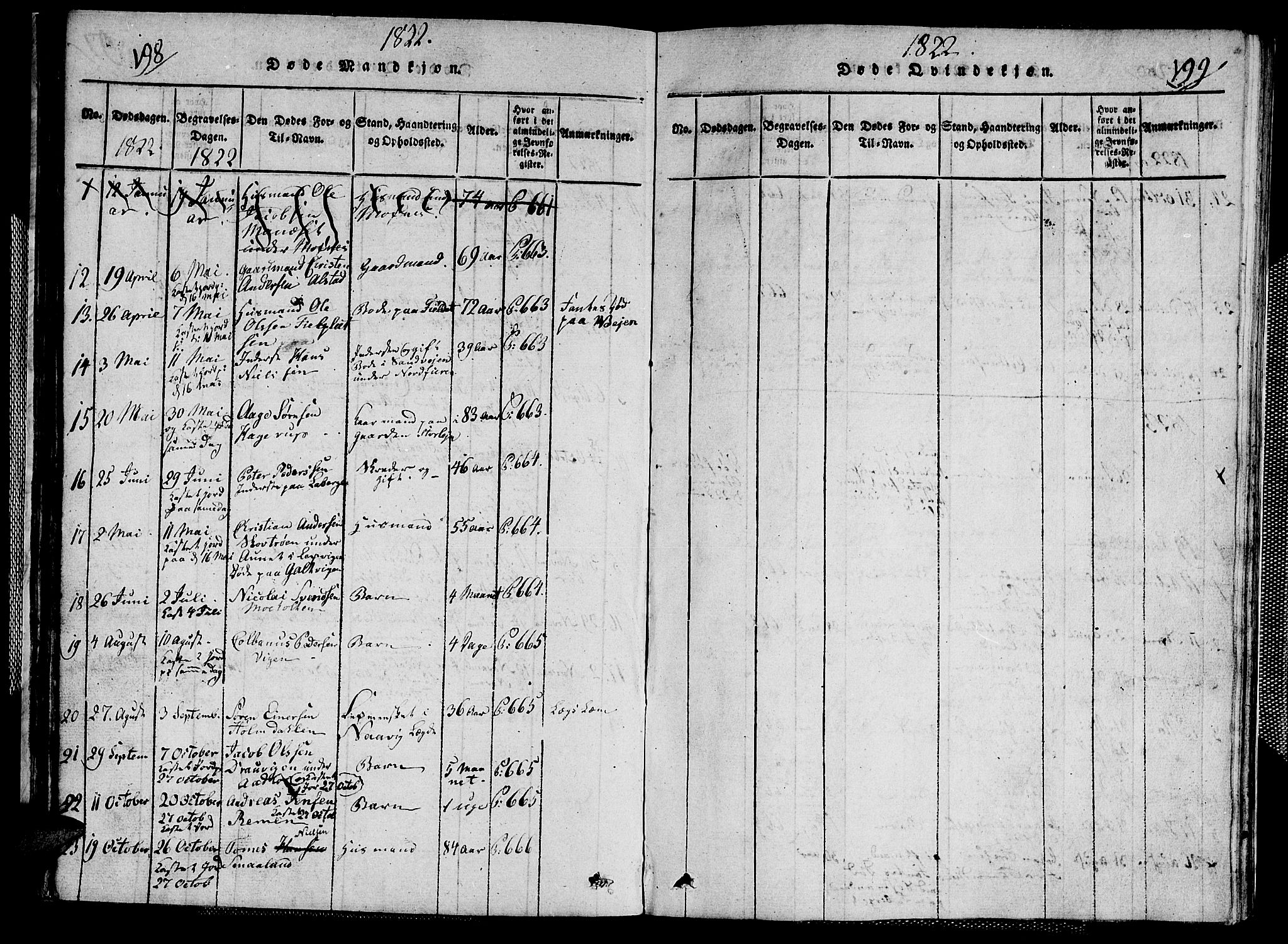 Ministerialprotokoller, klokkerbøker og fødselsregistre - Nord-Trøndelag, AV/SAT-A-1458/713/L0124: Parish register (copy) no. 713C01, 1817-1827, p. 198-199