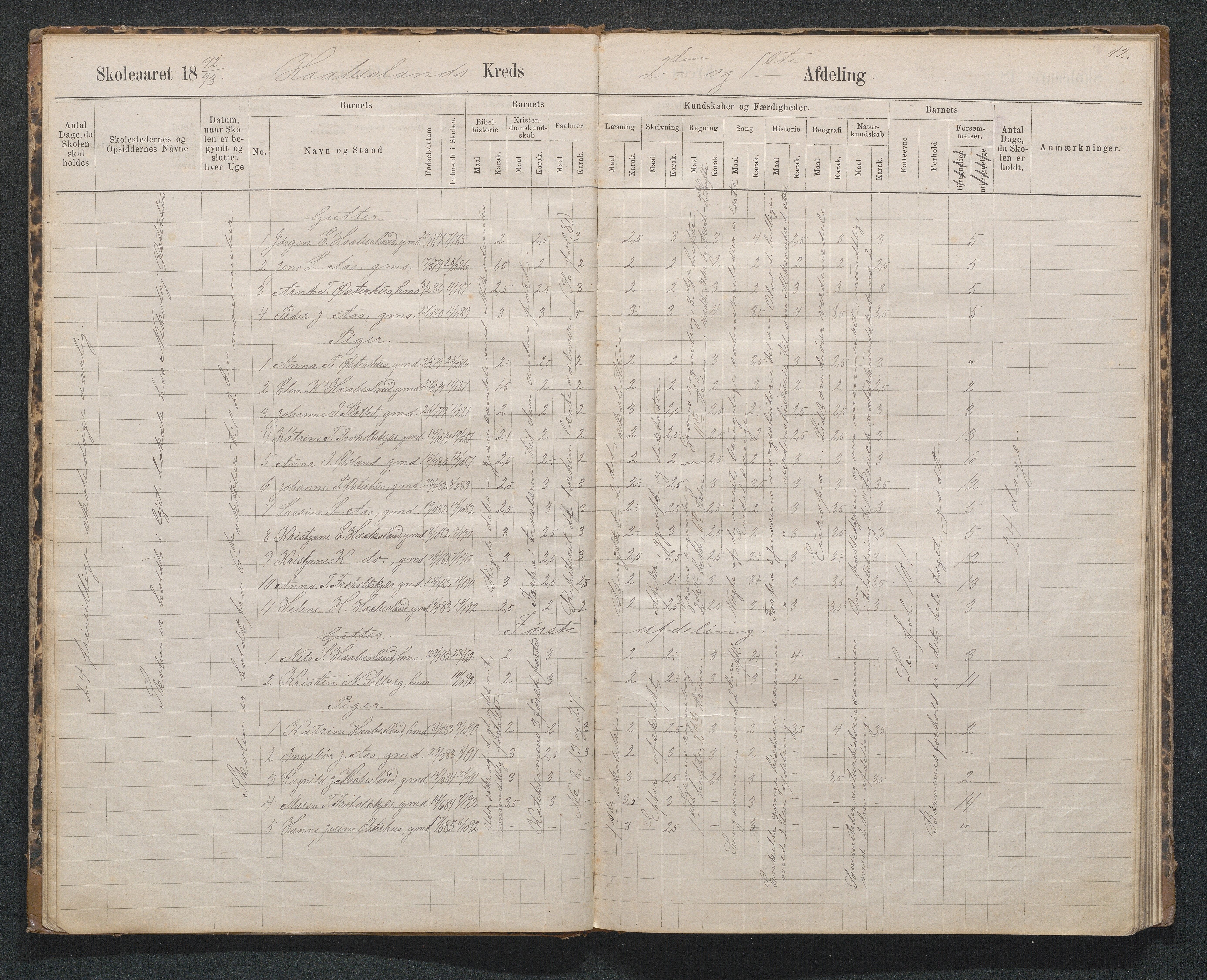 Birkenes kommune, Håbesland, Holte og Rislå skolekretser frem til 1991, AAKS/KA0928-550c_91/F02/L0002: Skoleprotokoll Håbesland, Holte og Rislå, 1888-1917, p. 12