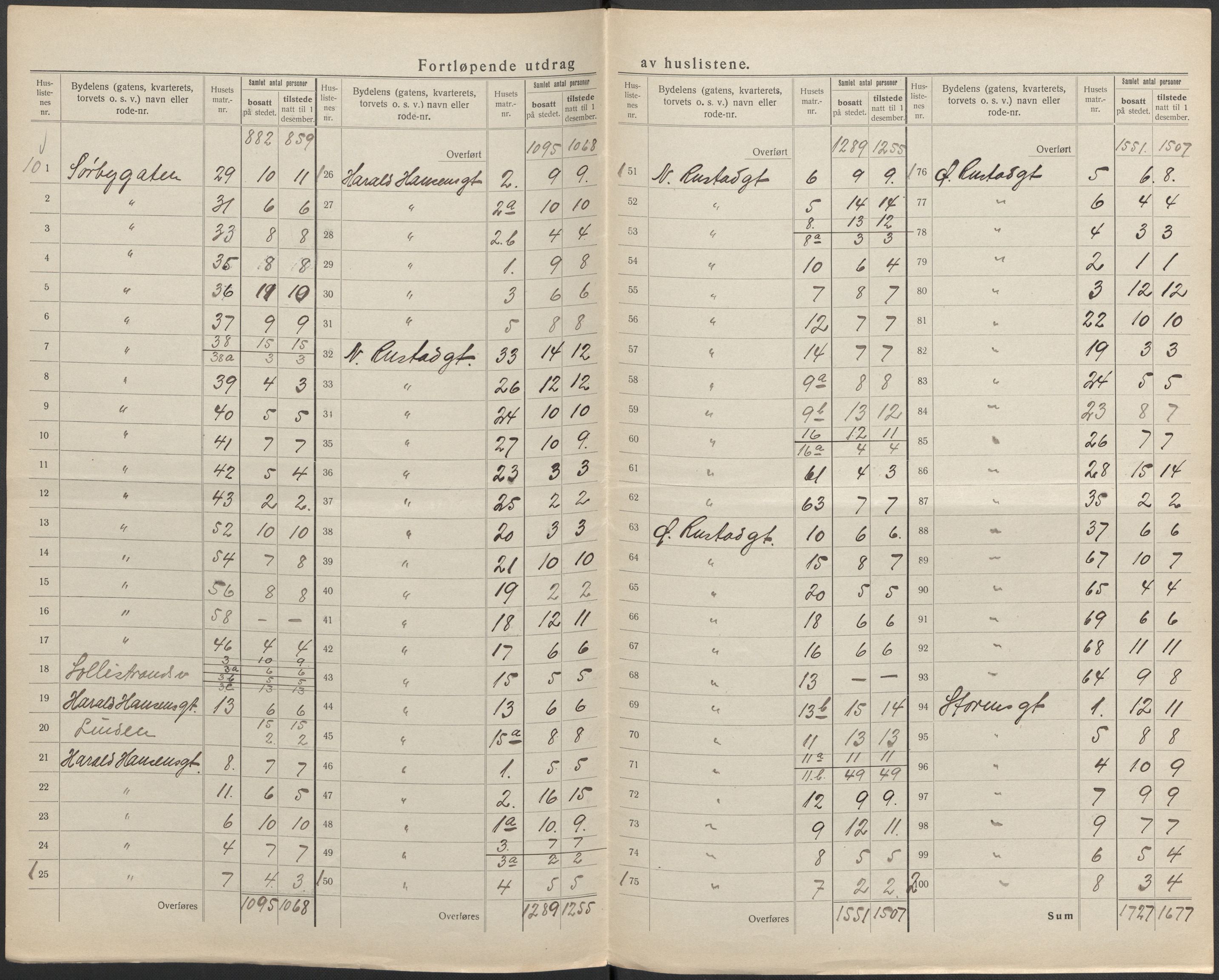 SAKO, 1920 census for Horten, 1920, p. 36