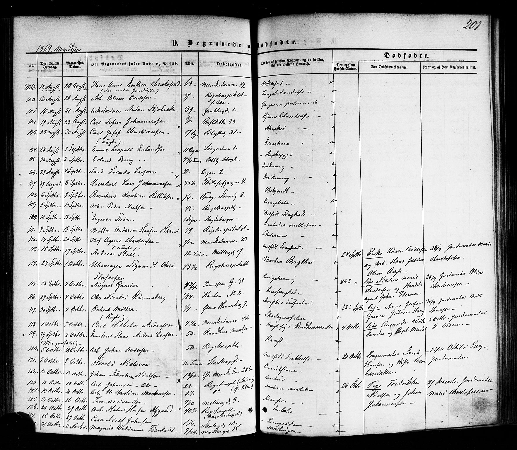 Trefoldighet prestekontor Kirkebøker, SAO/A-10882/F/Fd/L0001: Parish register (official) no. IV 1, 1858-1877, p. 201