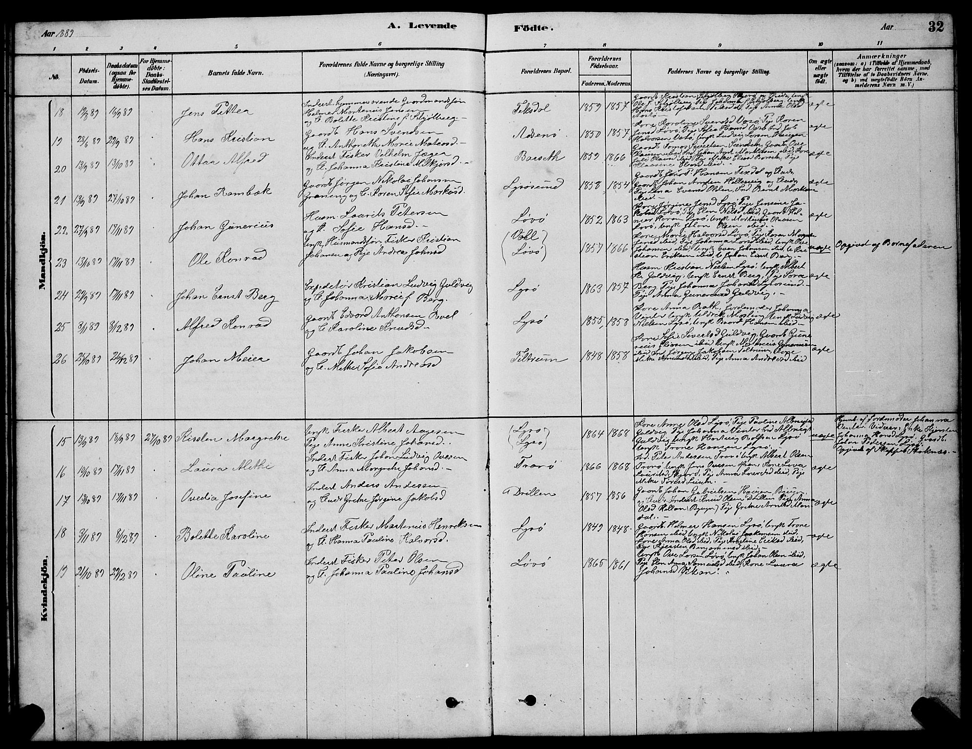 Ministerialprotokoller, klokkerbøker og fødselsregistre - Sør-Trøndelag, SAT/A-1456/654/L0665: Parish register (copy) no. 654C01, 1879-1901, p. 32