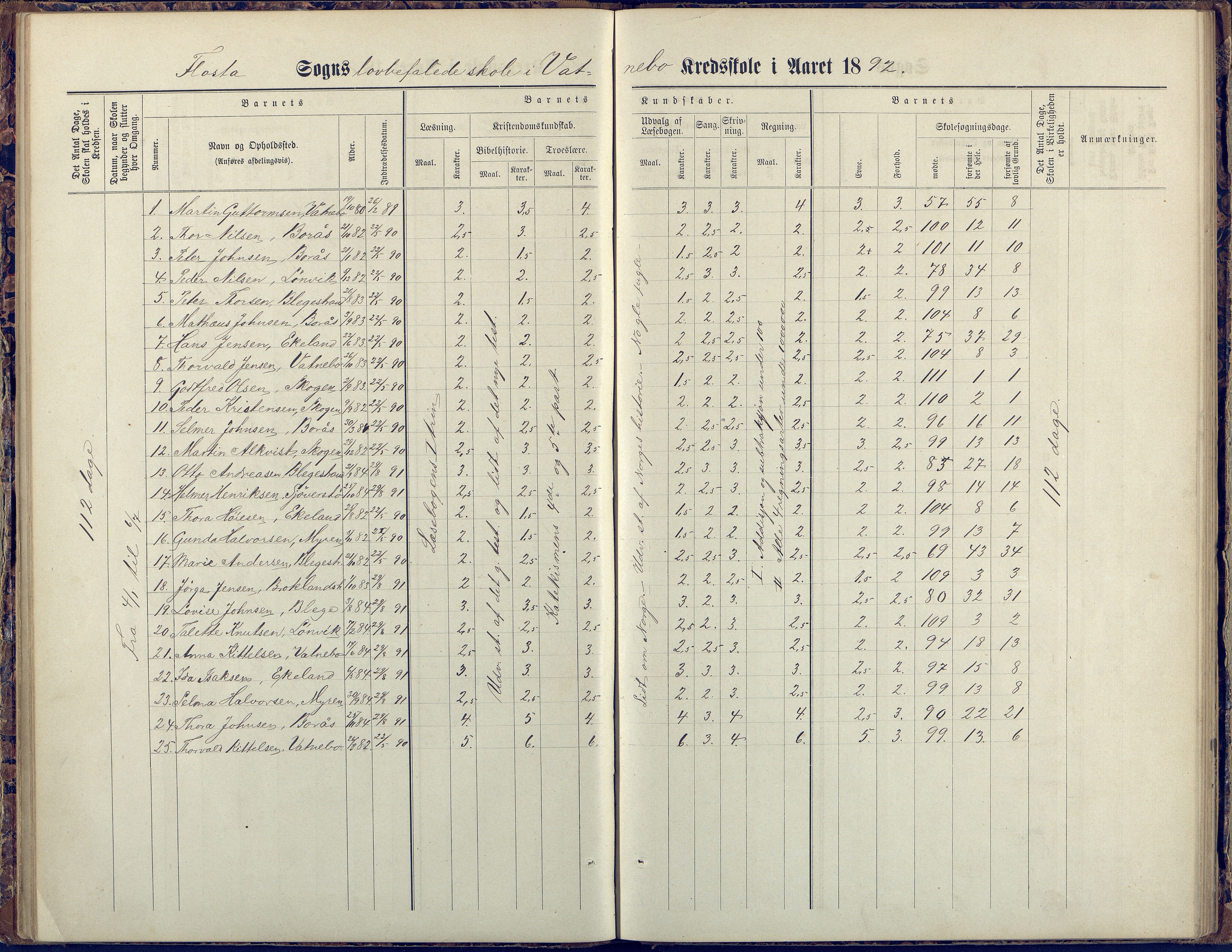 Flosta kommune, Vatnebu skole, AAKS/KA0916-550d/F3/L0002: Skoleprotokoll, 1878-1906