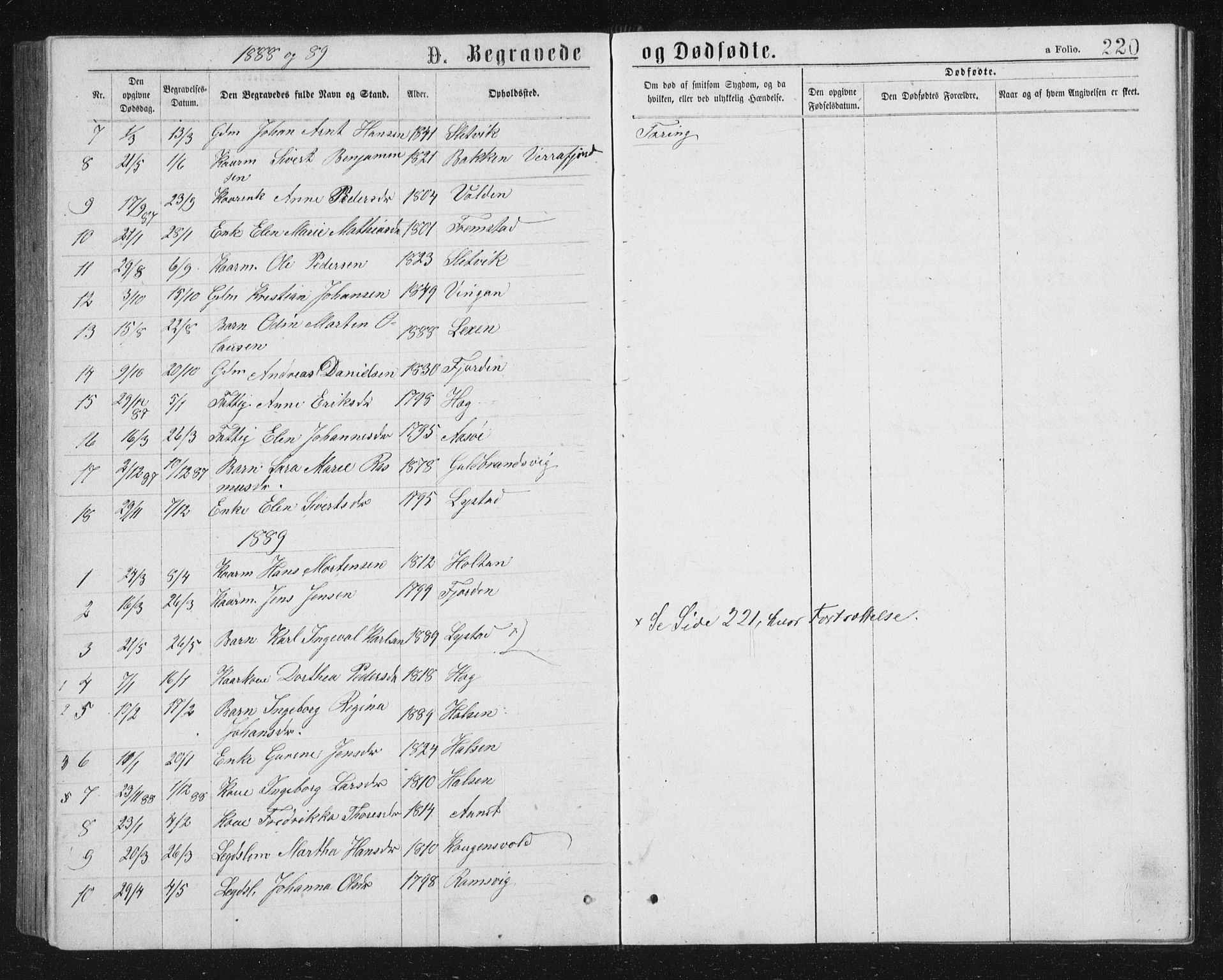 Ministerialprotokoller, klokkerbøker og fødselsregistre - Sør-Trøndelag, AV/SAT-A-1456/662/L0756: Parish register (copy) no. 662C01, 1869-1891, p. 220