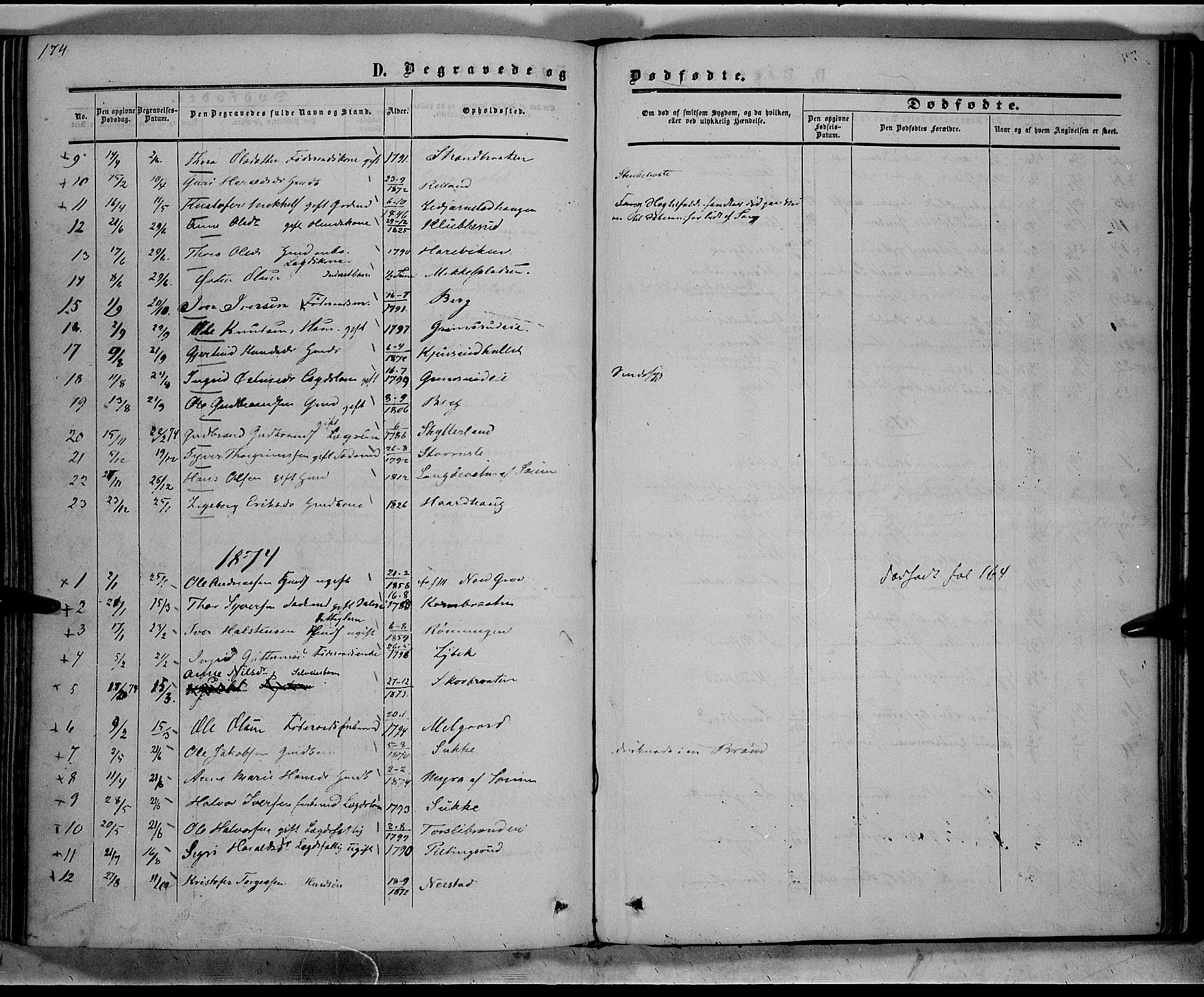 Sør-Aurdal prestekontor, SAH/PREST-128/H/Ha/Haa/L0007: Parish register (official) no. 7, 1849-1876, p. 174