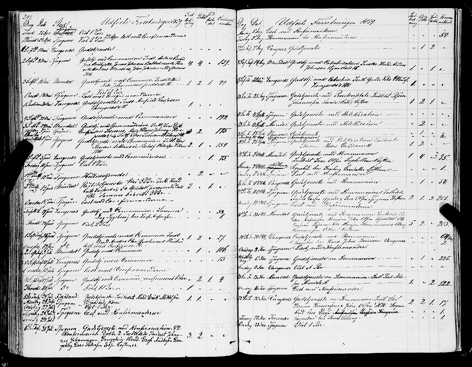 Balestrand sokneprestembete, AV/SAB-A-79601/H/Haa/Haaa/L0002: Parish register (official) no. A 2, 1847-1866, p. 297