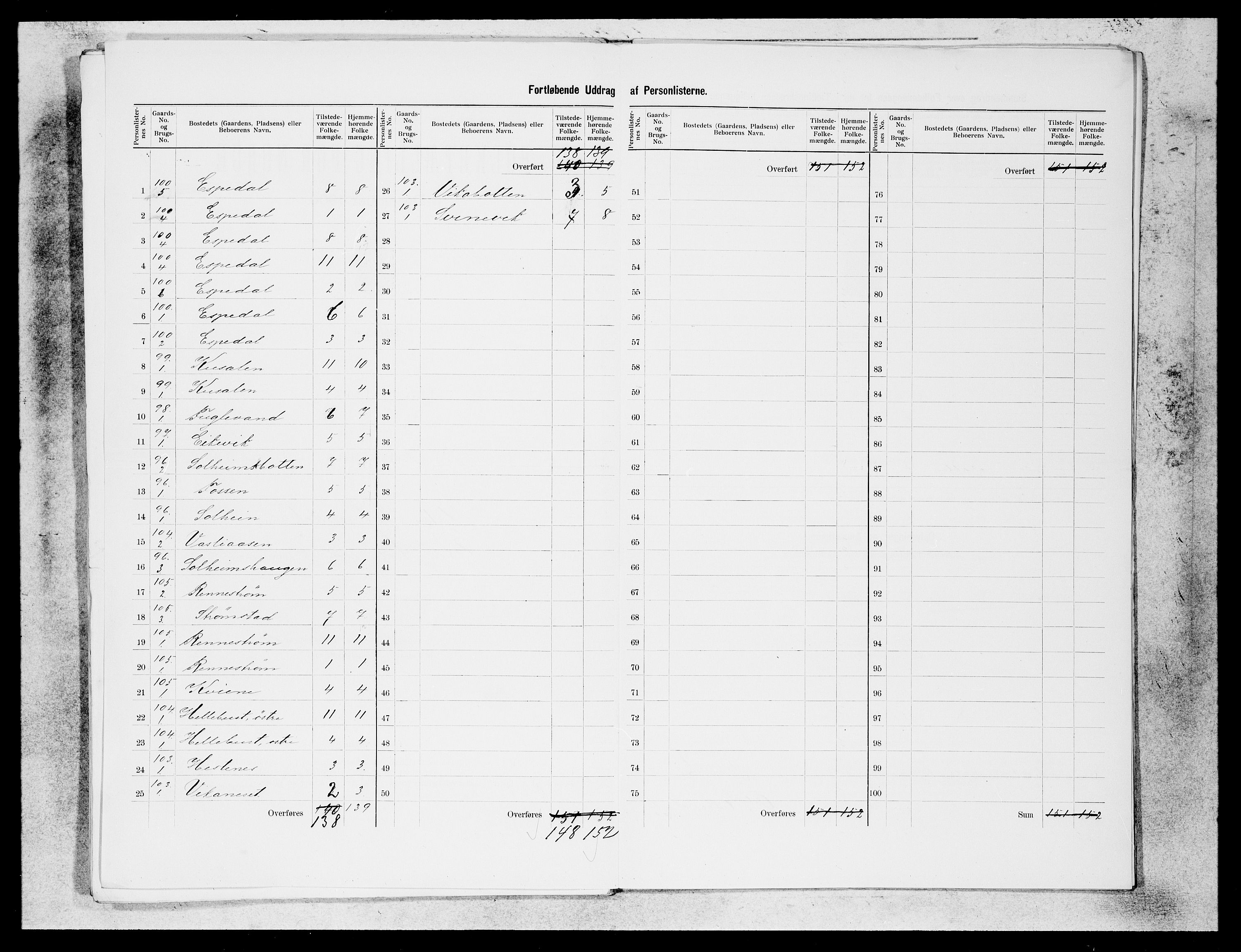 SAB, 1900 census for Ytre Holmedal, 1900, p. 32