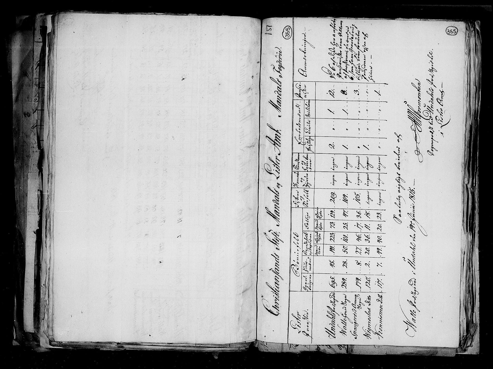 RA, Census 1815, vol. 1: Akershus stift and Kristiansand stift, 1815, p. 249