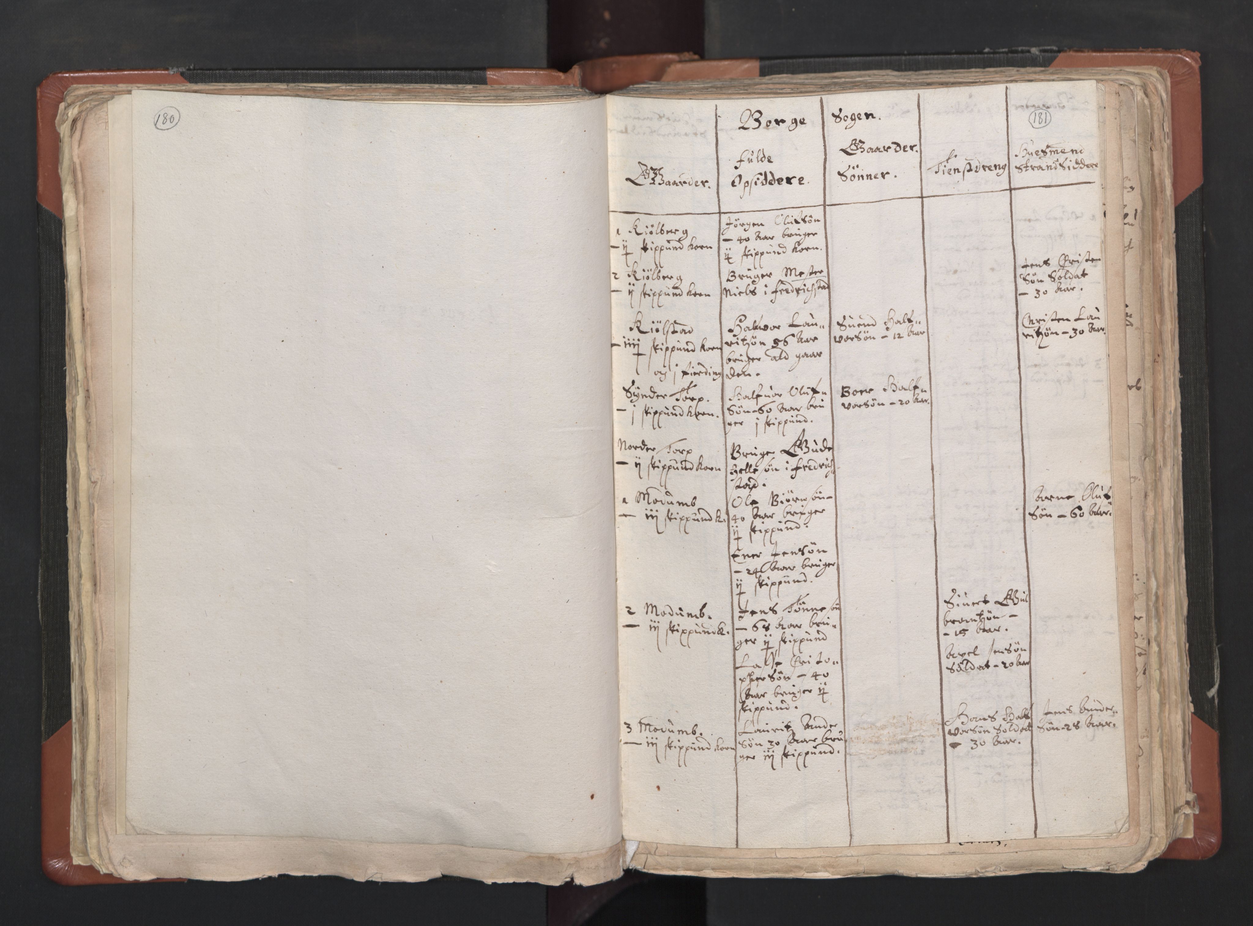RA, Vicar's Census 1664-1666, no. 1: Nedre Borgesyssel deanery, 1664-1666, p. 180-181