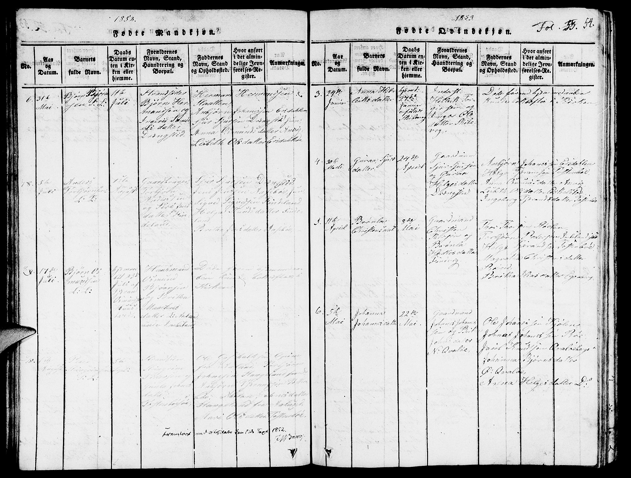 Vikedal sokneprestkontor, SAST/A-101840/01/V: Parish register (copy) no. B 3, 1816-1867, p. 54