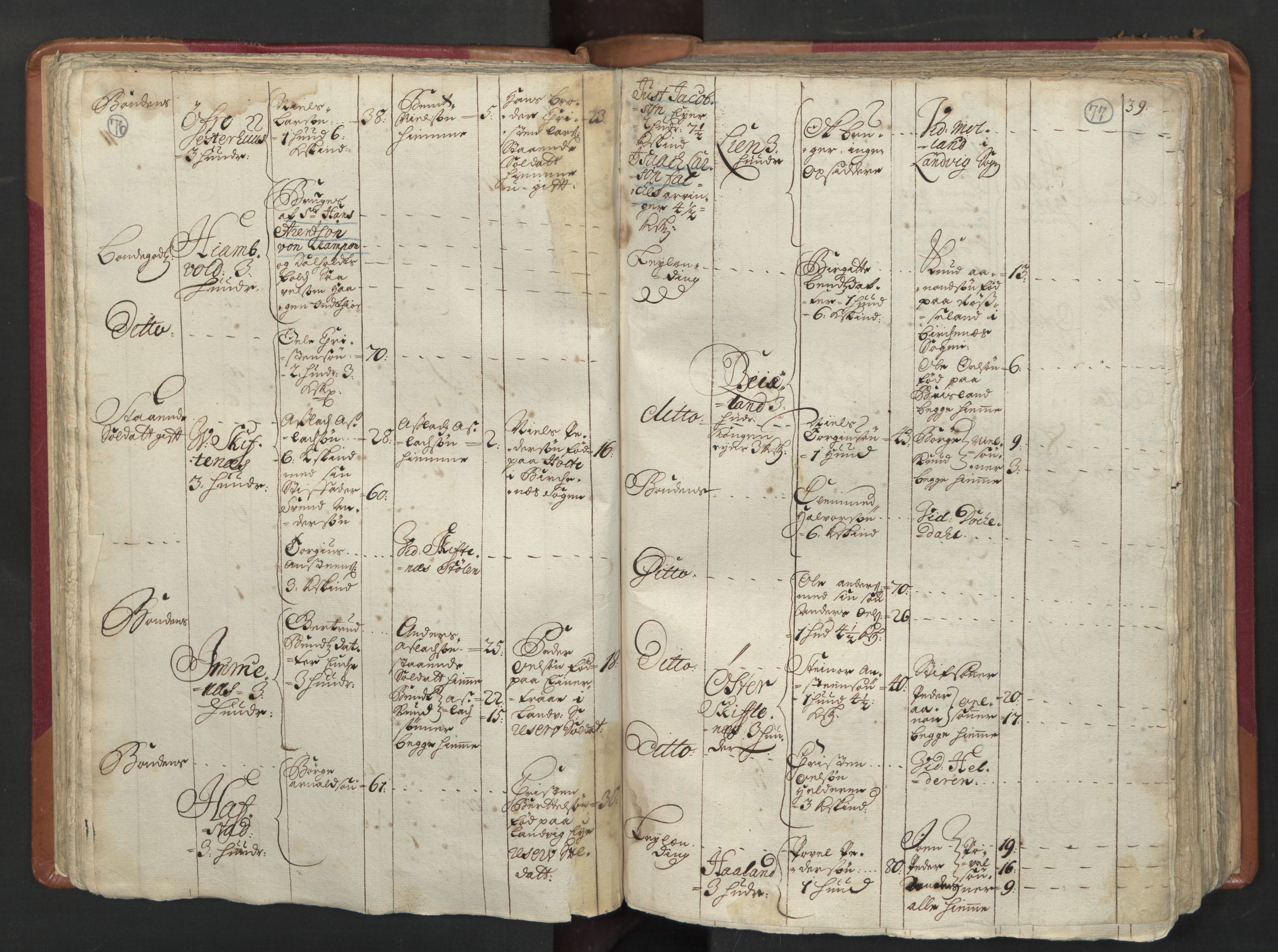 RA, Census (manntall) 1701, no. 3: Nedenes fogderi, 1701, p. 76-77