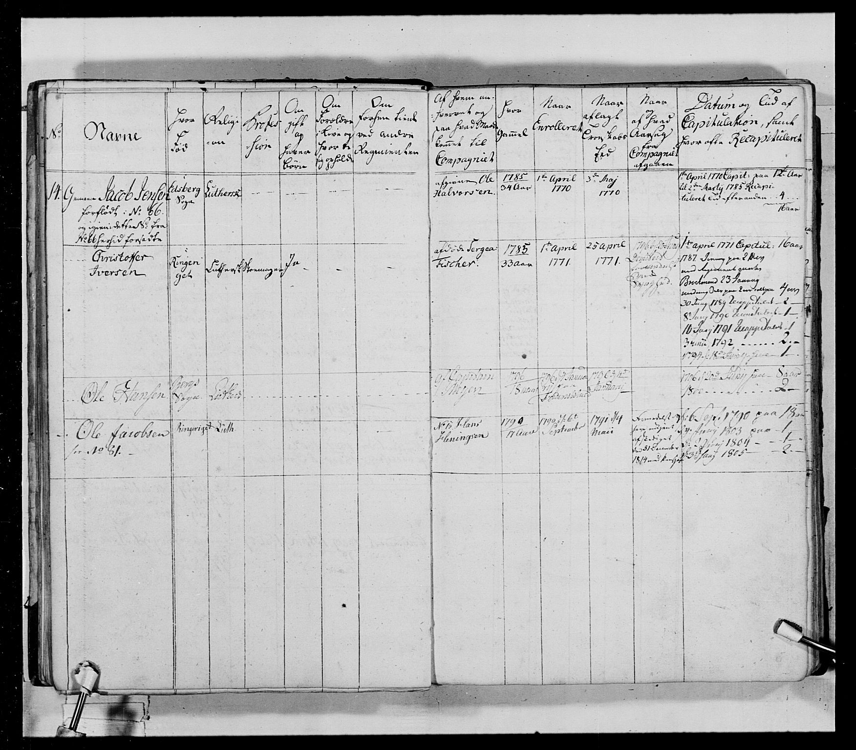 Generalitets- og kommissariatskollegiet, Det kongelige norske kommissariatskollegium, AV/RA-EA-5420/E/Eh/L0029: Sønnafjelske gevorbne infanteriregiment, 1785-1805, p. 27