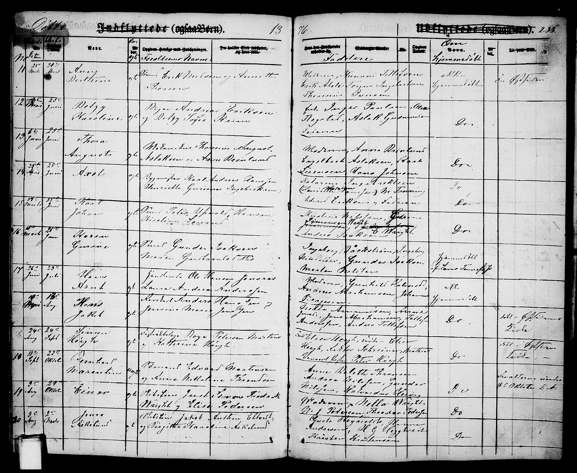 Porsgrunn kirkebøker , SAKO/A-104/G/Ga/L0002: Parish register (copy) no. I 2, 1847-1877, p. 233