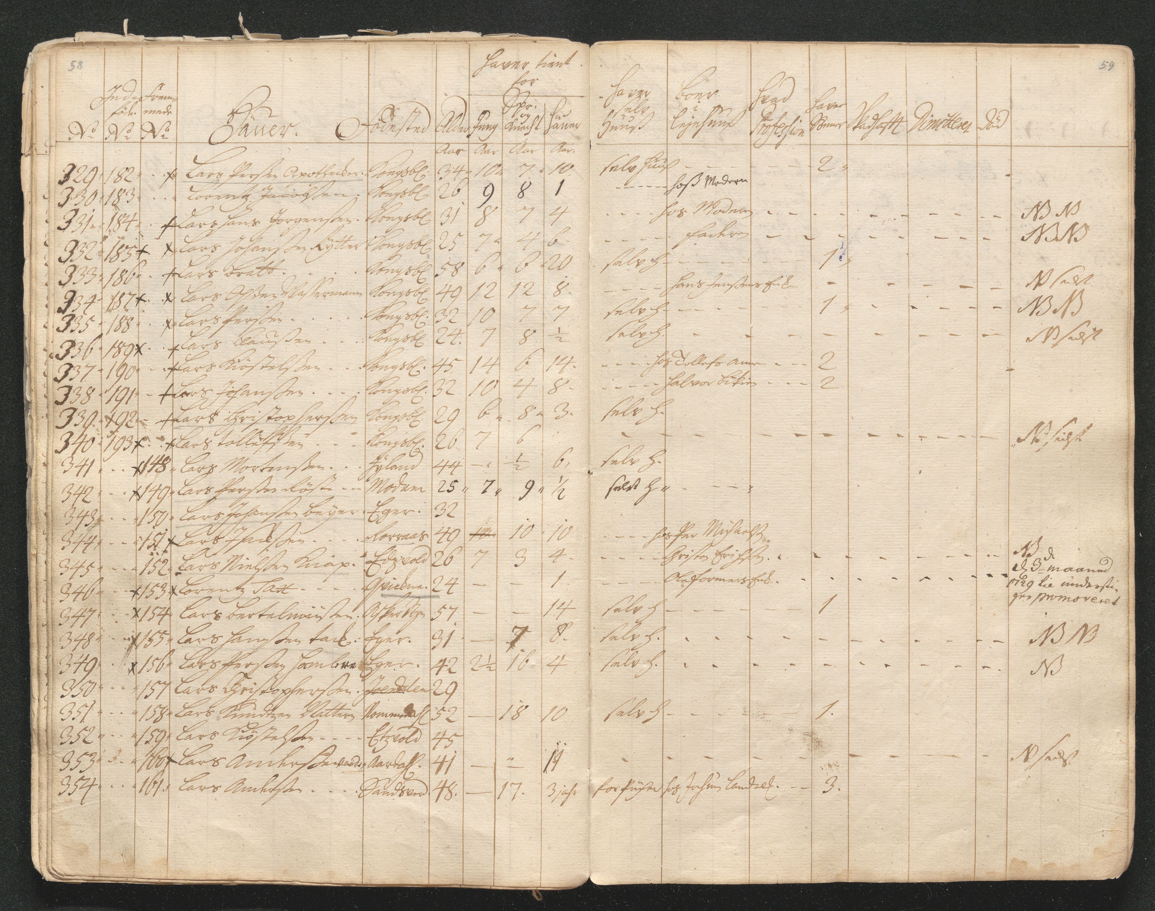 Kongsberg Sølvverk 1623-1816, AV/SAKO-EA-3135/001/D/Di/Dia/L0001a: Manntallslister, 1729, p. 36