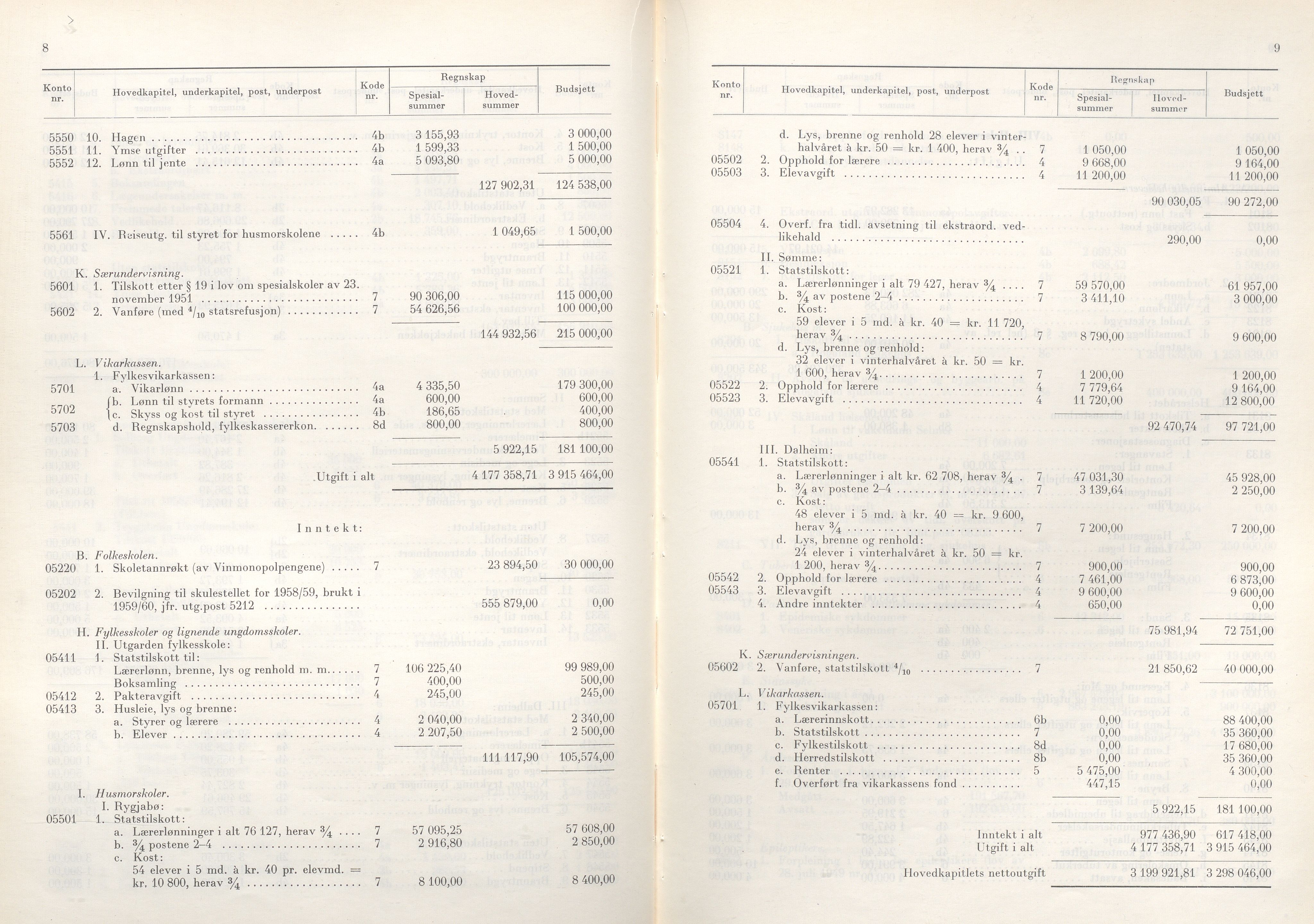 Rogaland fylkeskommune - Fylkesrådmannen , IKAR/A-900/A/Aa/Aaa/L0081: Møtebok , 1961, p. 8-9
