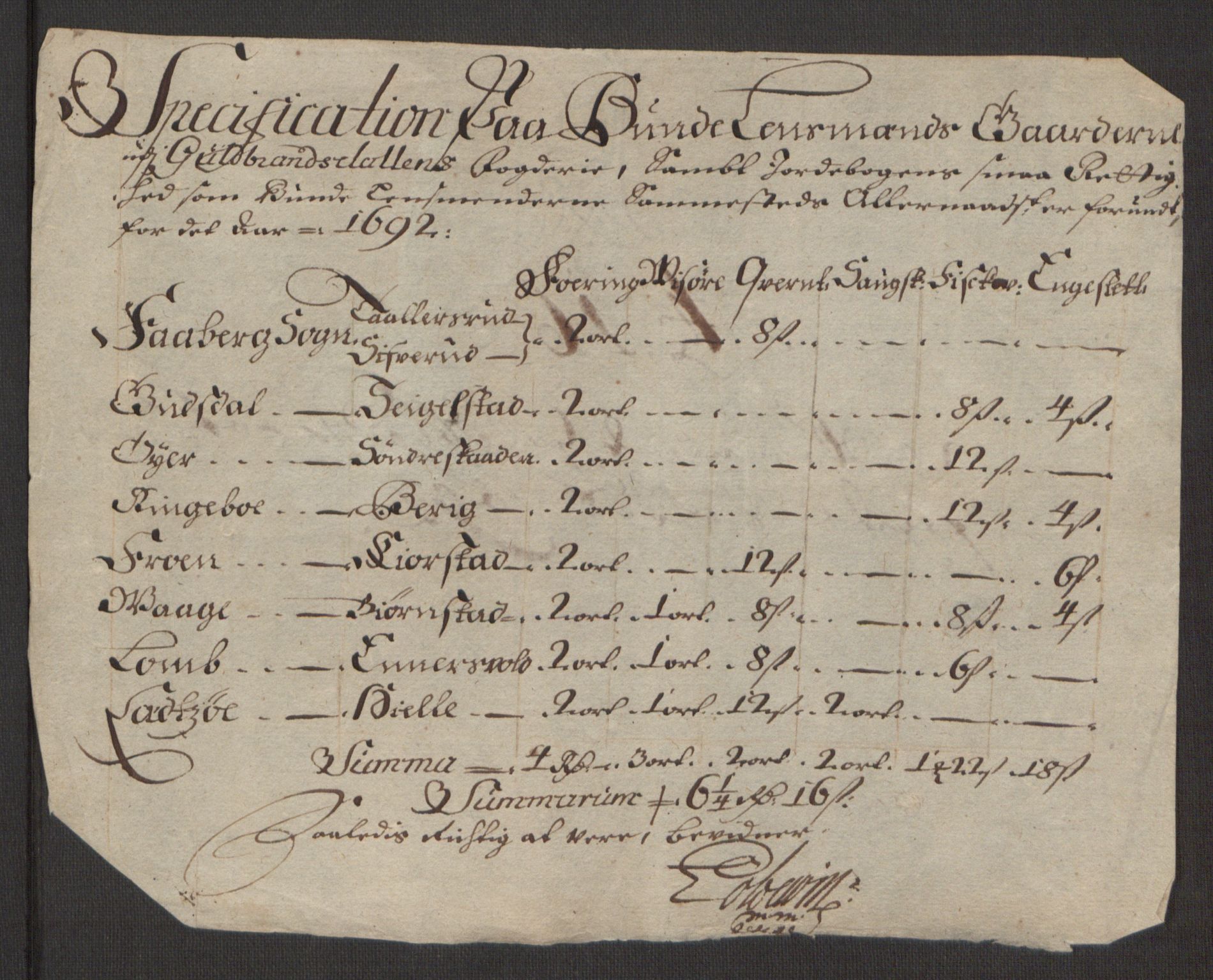 Rentekammeret inntil 1814, Reviderte regnskaper, Fogderegnskap, RA/EA-4092/R17/L1166: Fogderegnskap Gudbrandsdal, 1690-1692, p. 166