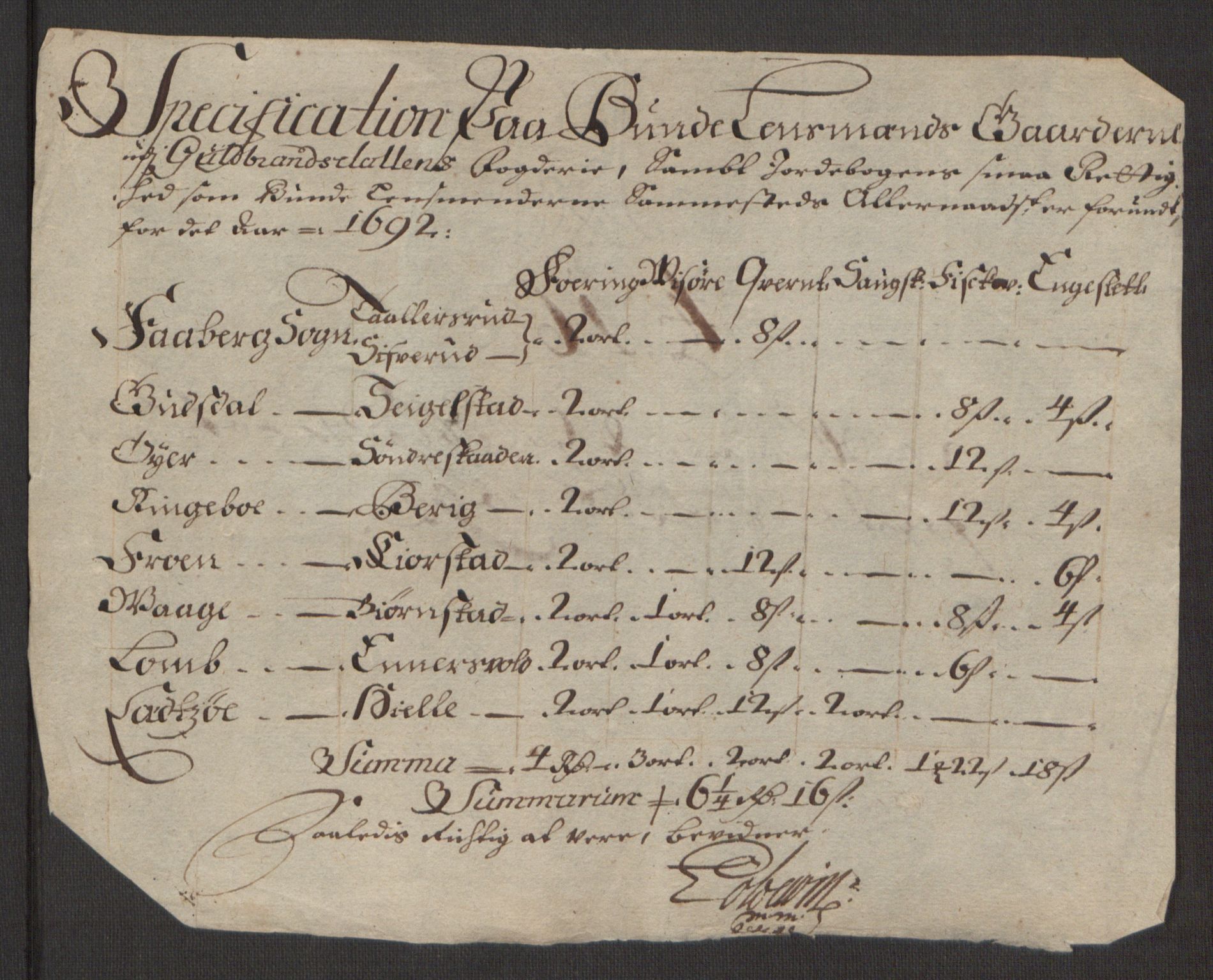 Rentekammeret inntil 1814, Reviderte regnskaper, Fogderegnskap, AV/RA-EA-4092/R17/L1166: Fogderegnskap Gudbrandsdal, 1690-1692, p. 166