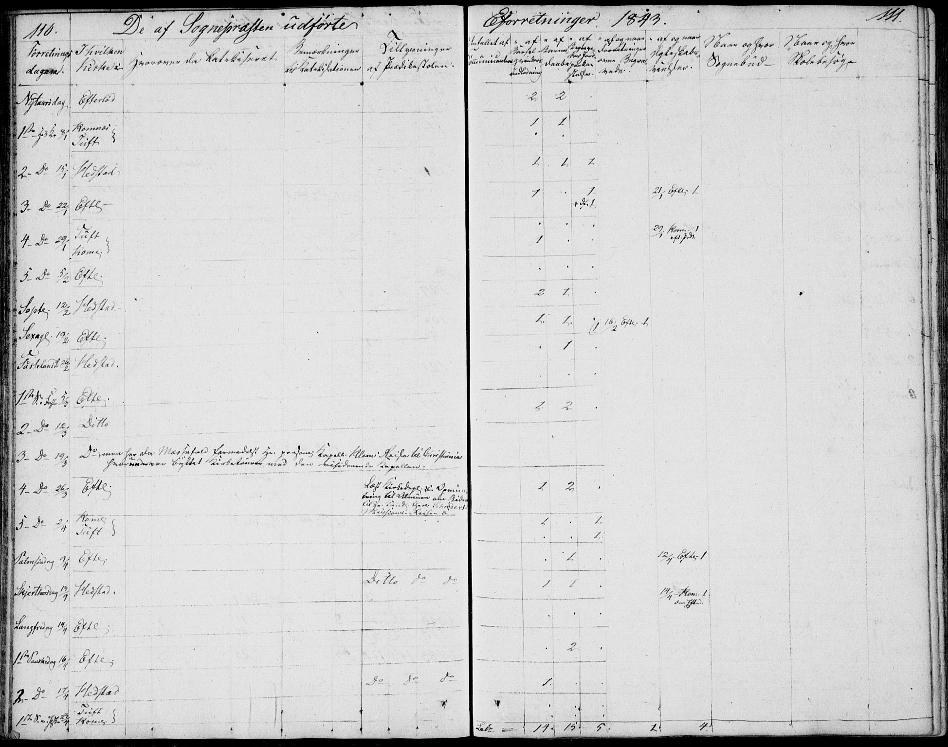 Sandsvær kirkebøker, AV/SAKO-A-244/F/Fa/L0003: Parish register (official) no. I 3, 1809-1817, p. 110-111