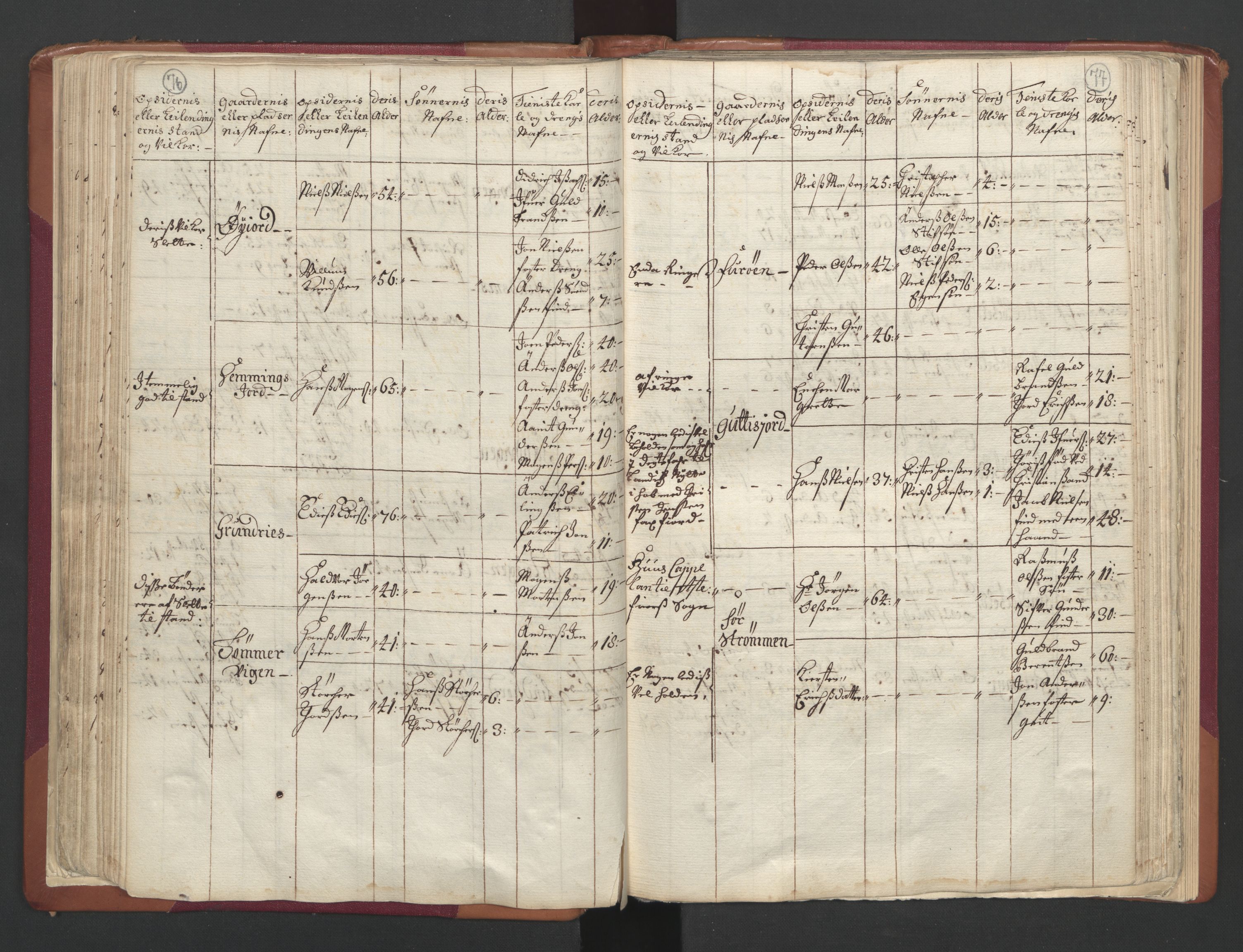 RA, Census (manntall) 1701, no. 19: Senja and Tromsø fogderi, 1701, p. 76-77