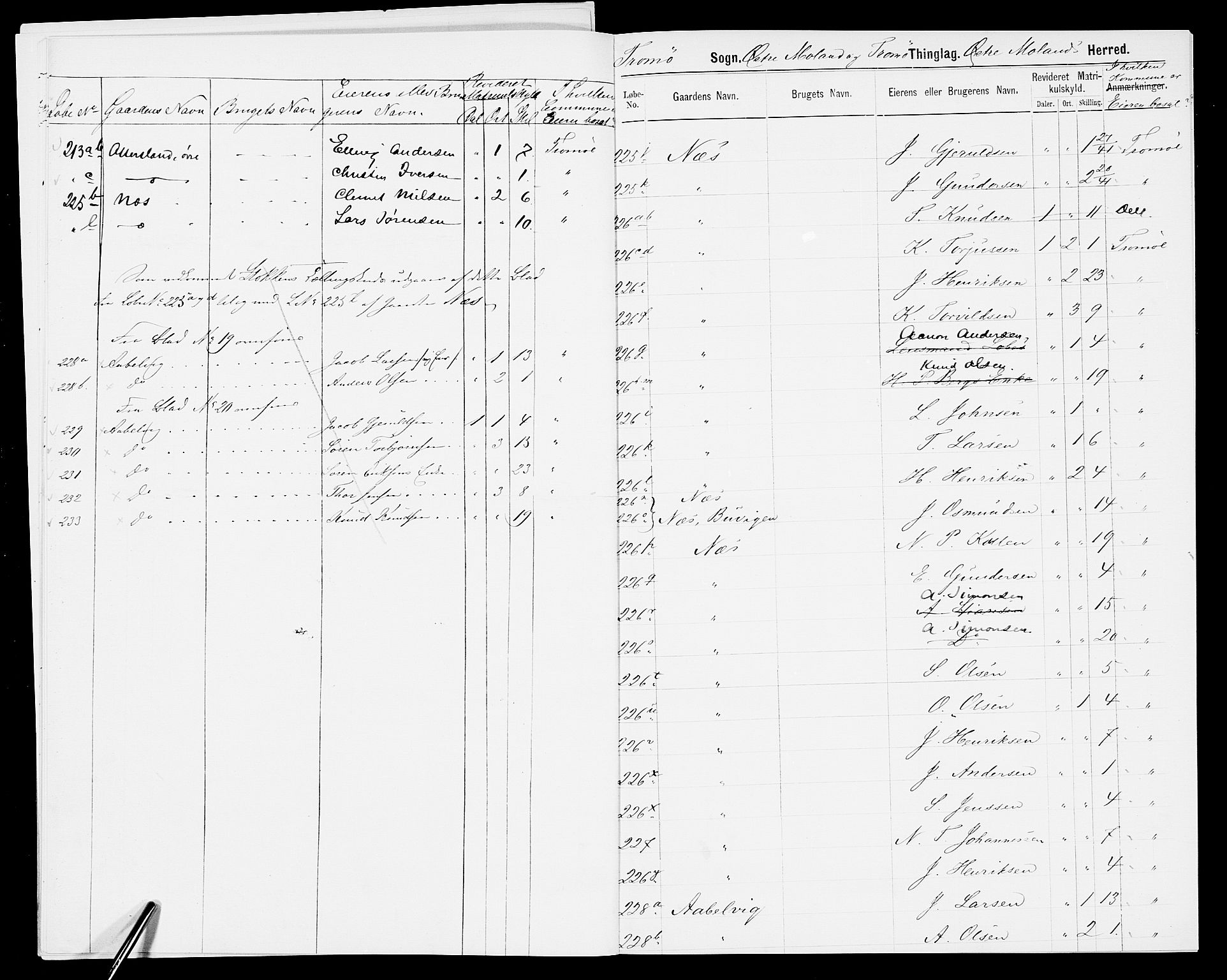 SAK, 1875 census for 0918P Austre Moland, 1875, p. 18
