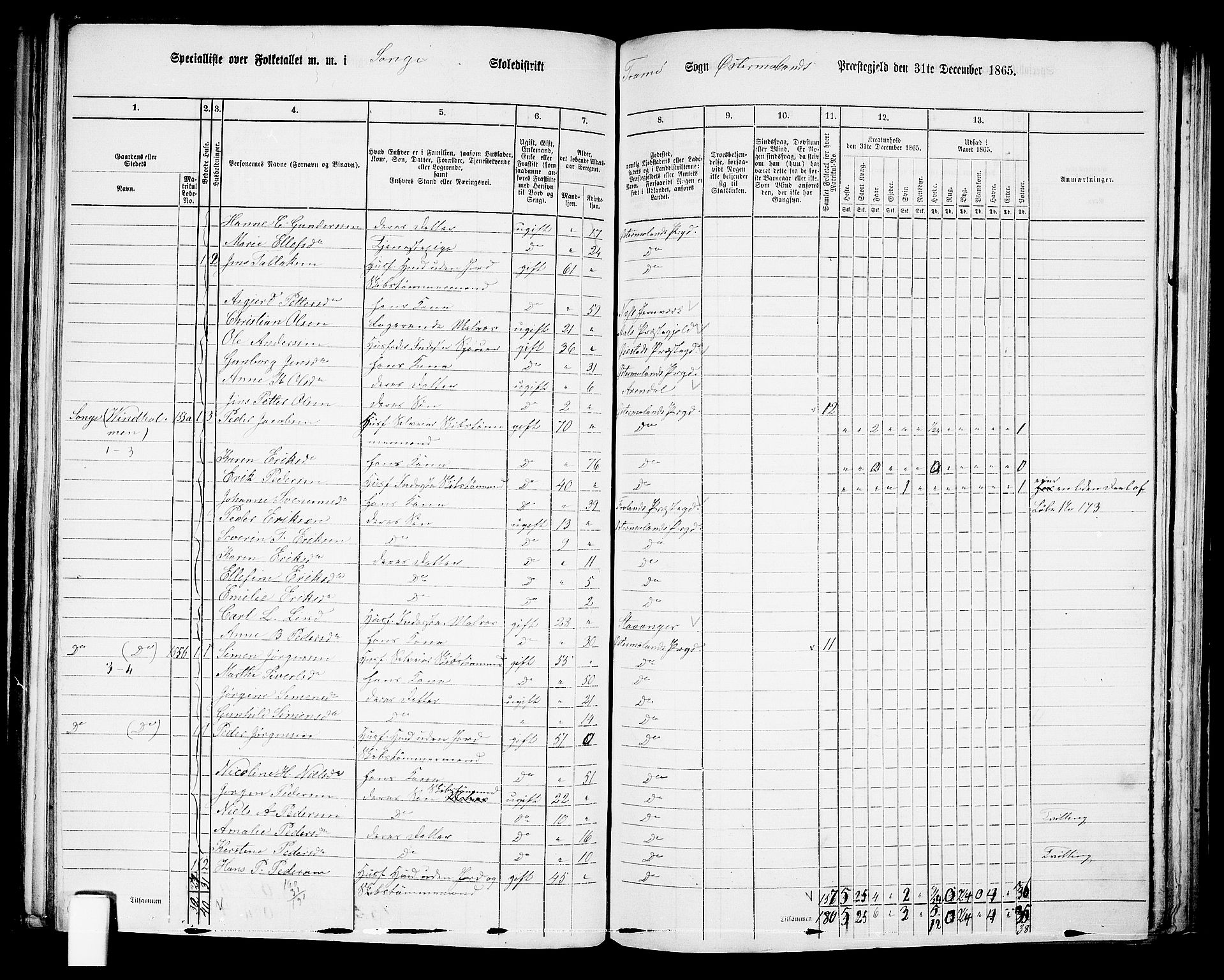 RA, 1865 census for Austre Moland, 1865, p. 157