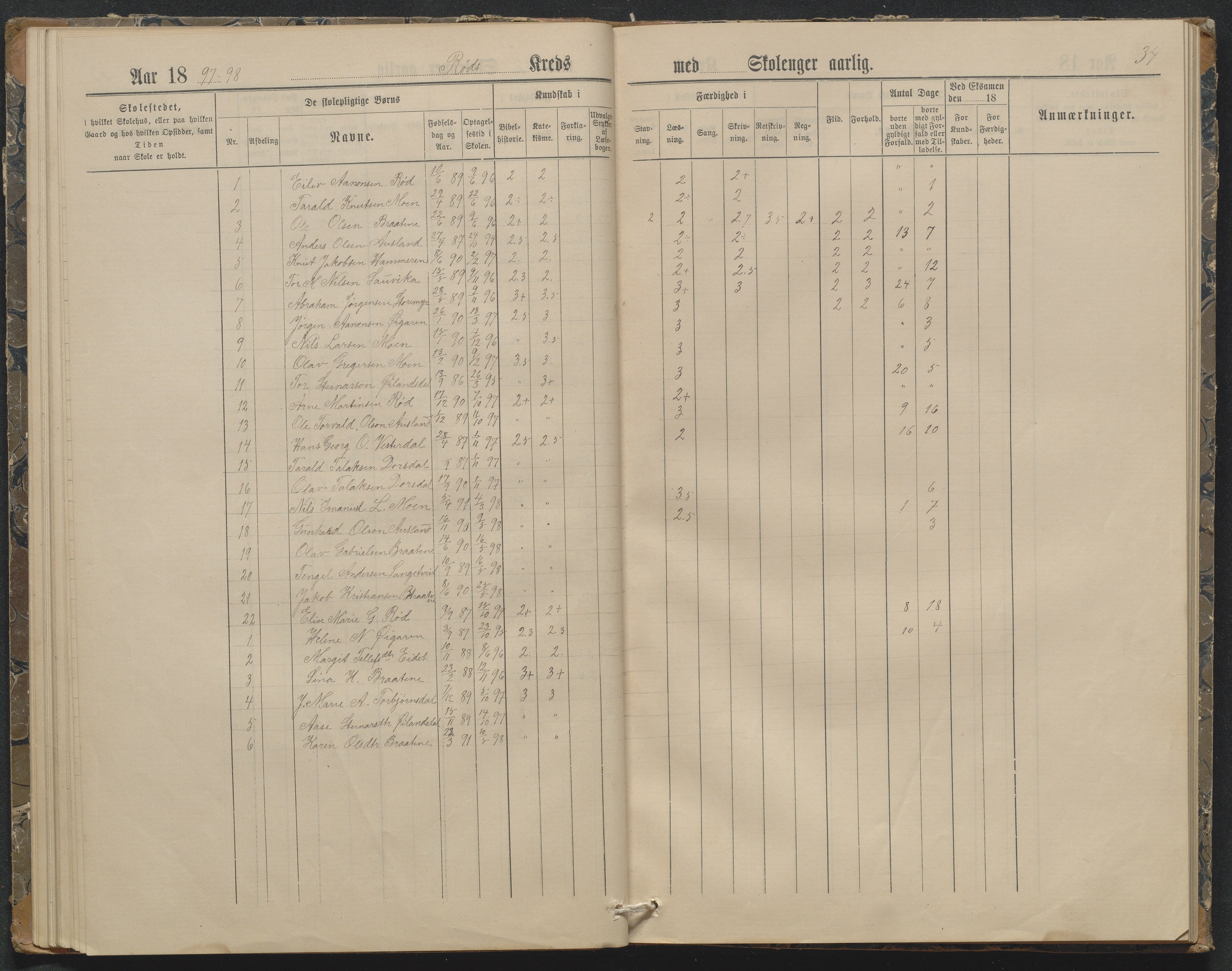 Søndeled kommune, AAKS/KA0913-PK/1/05/05f/L0032: Karakterprotokoll (Røed), 1887-1898, p. 34