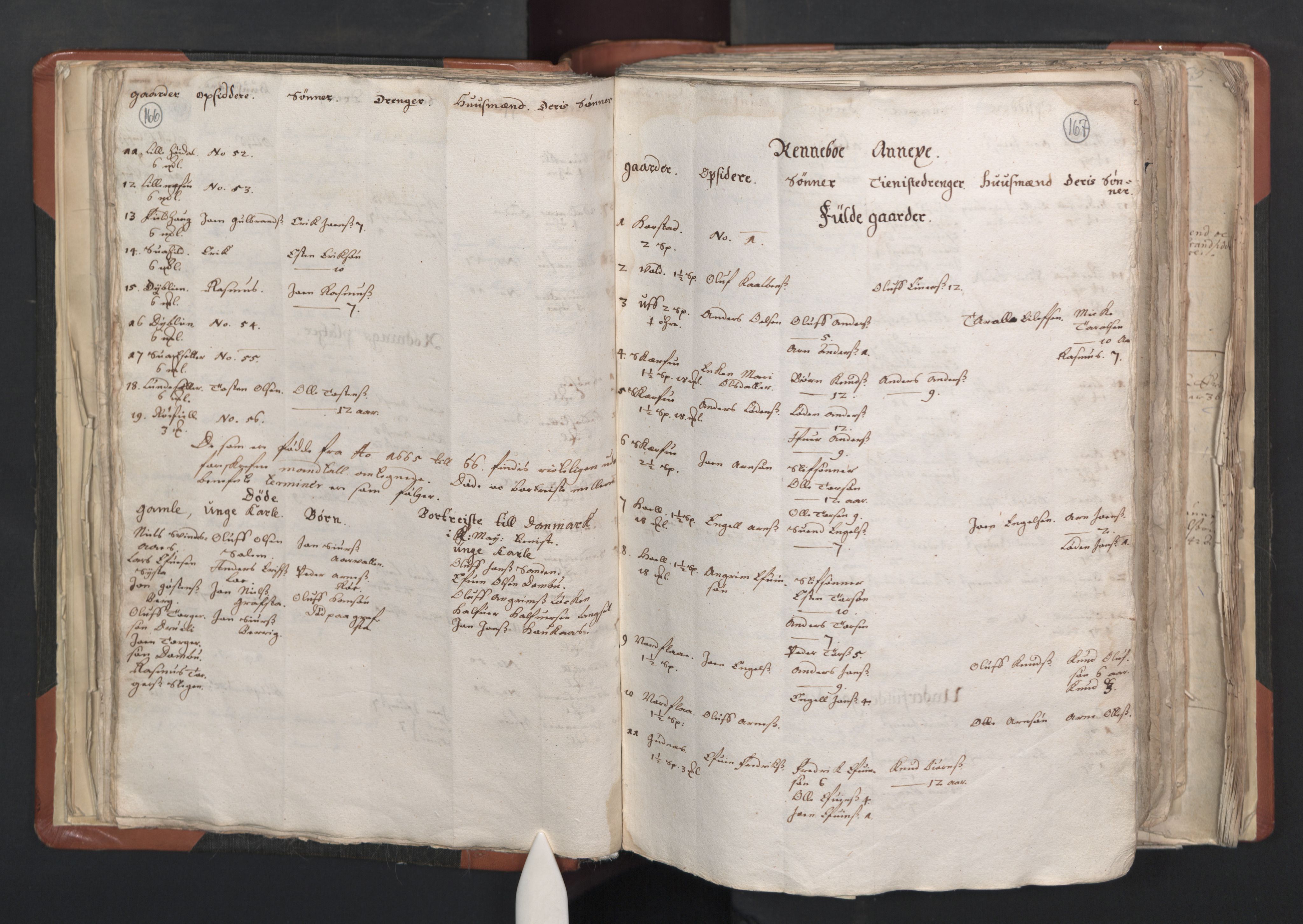 RA, Vicar's Census 1664-1666, no. 31: Dalane deanery, 1664-1666, p. 166-167