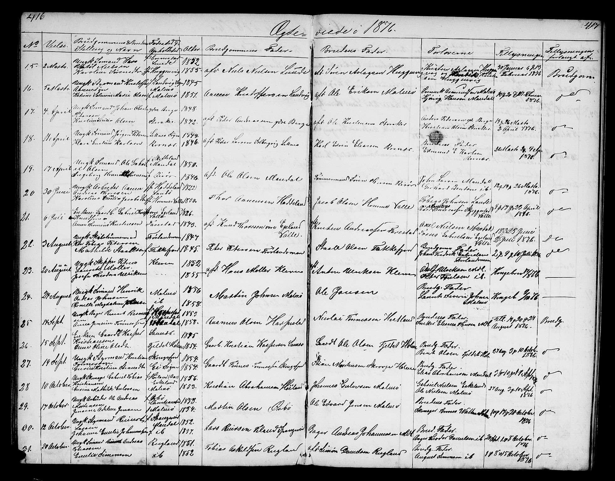 Mandal sokneprestkontor, AV/SAK-1111-0030/F/Fb/Fba/L0009: Parish register (copy) no. B 3, 1867-1877, p. 416-417