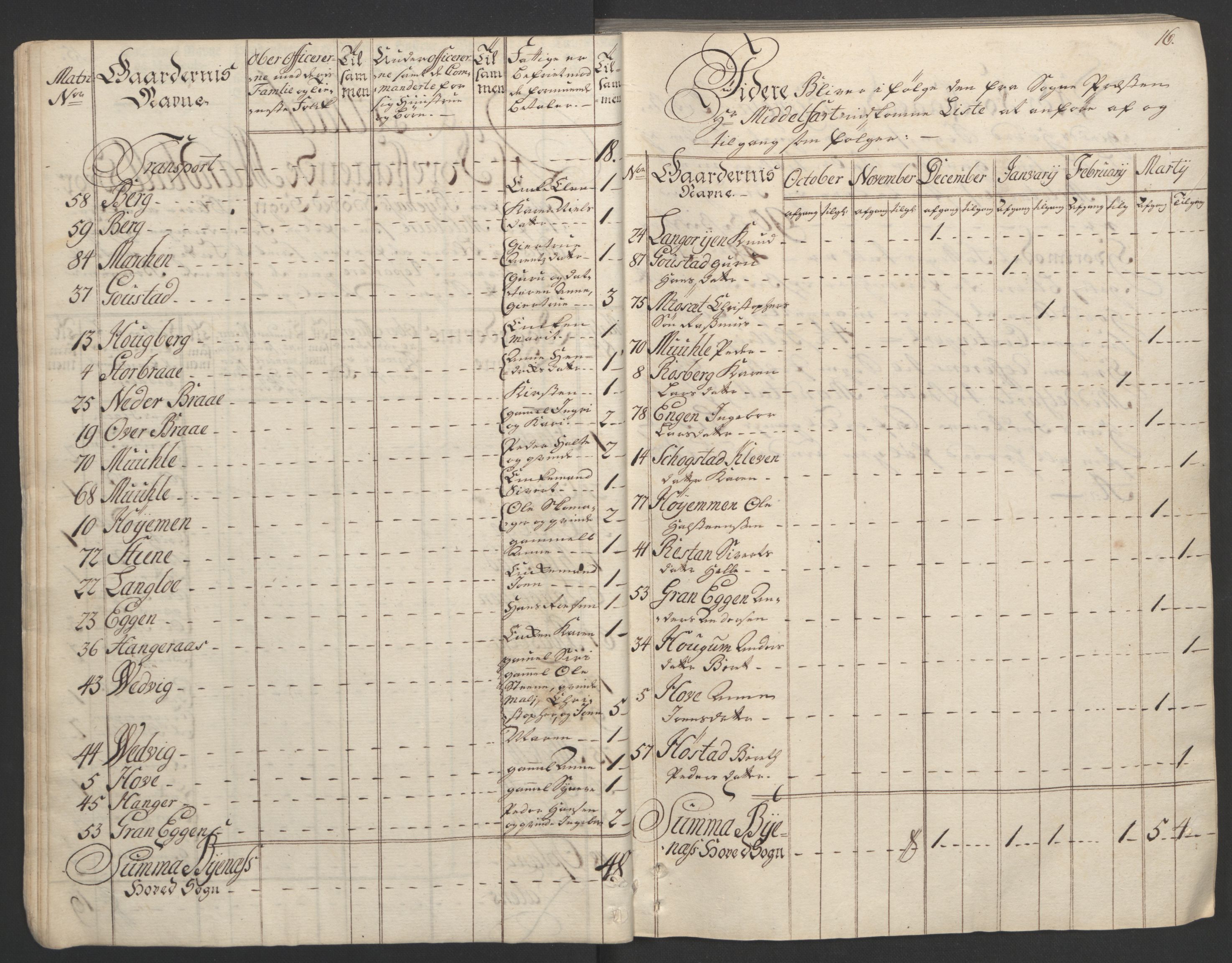 Rentekammeret inntil 1814, Realistisk ordnet avdeling, AV/RA-EA-4070/Ol/L0020/0002: [Gg 10]: Ekstraskatten, 23.09.1762. Romsdal, Strinda, Selbu, Inderøy. / Strinda og Selbu, 1763, p. 18