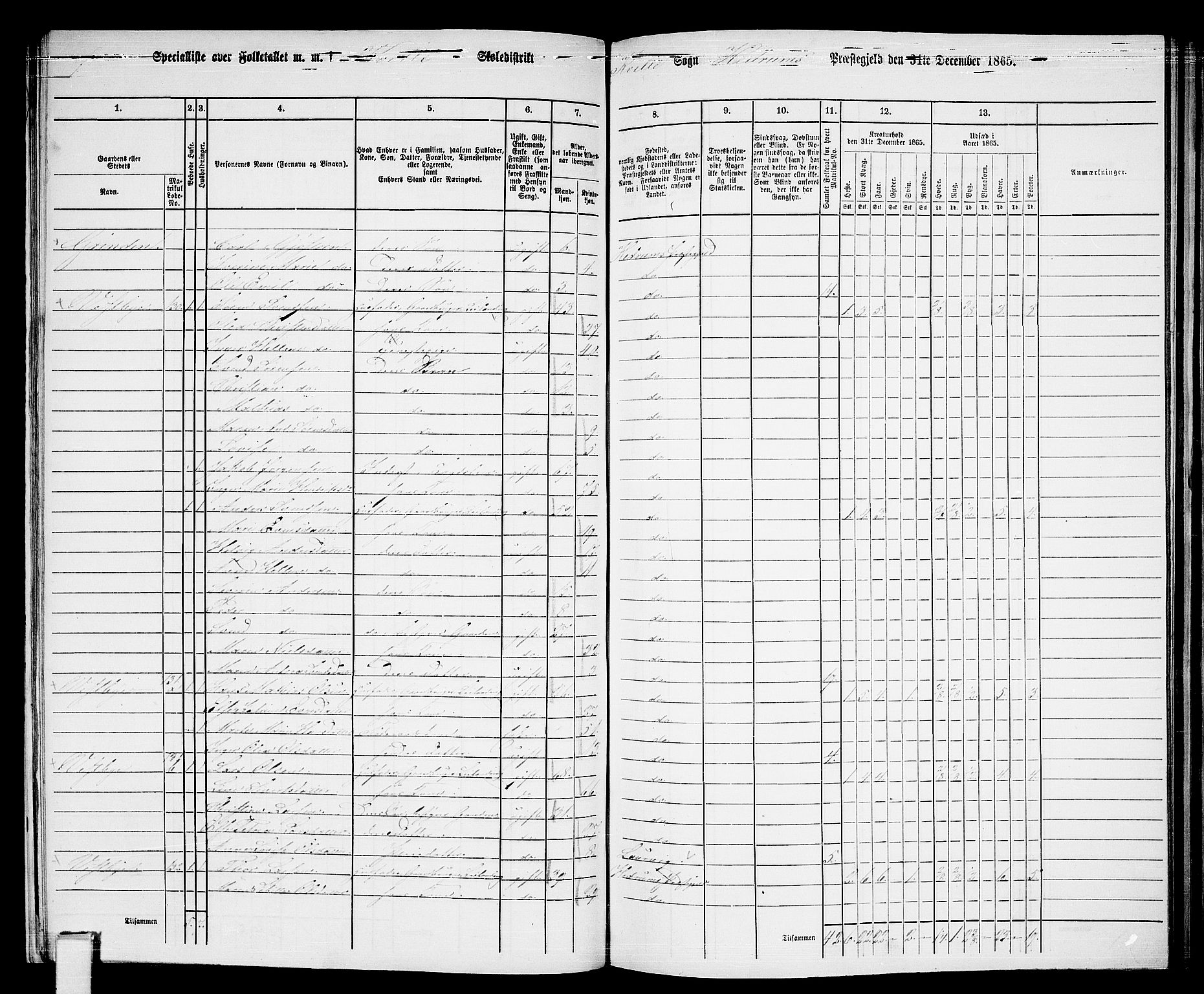 RA, 1865 census for Hedrum, 1865, p. 117