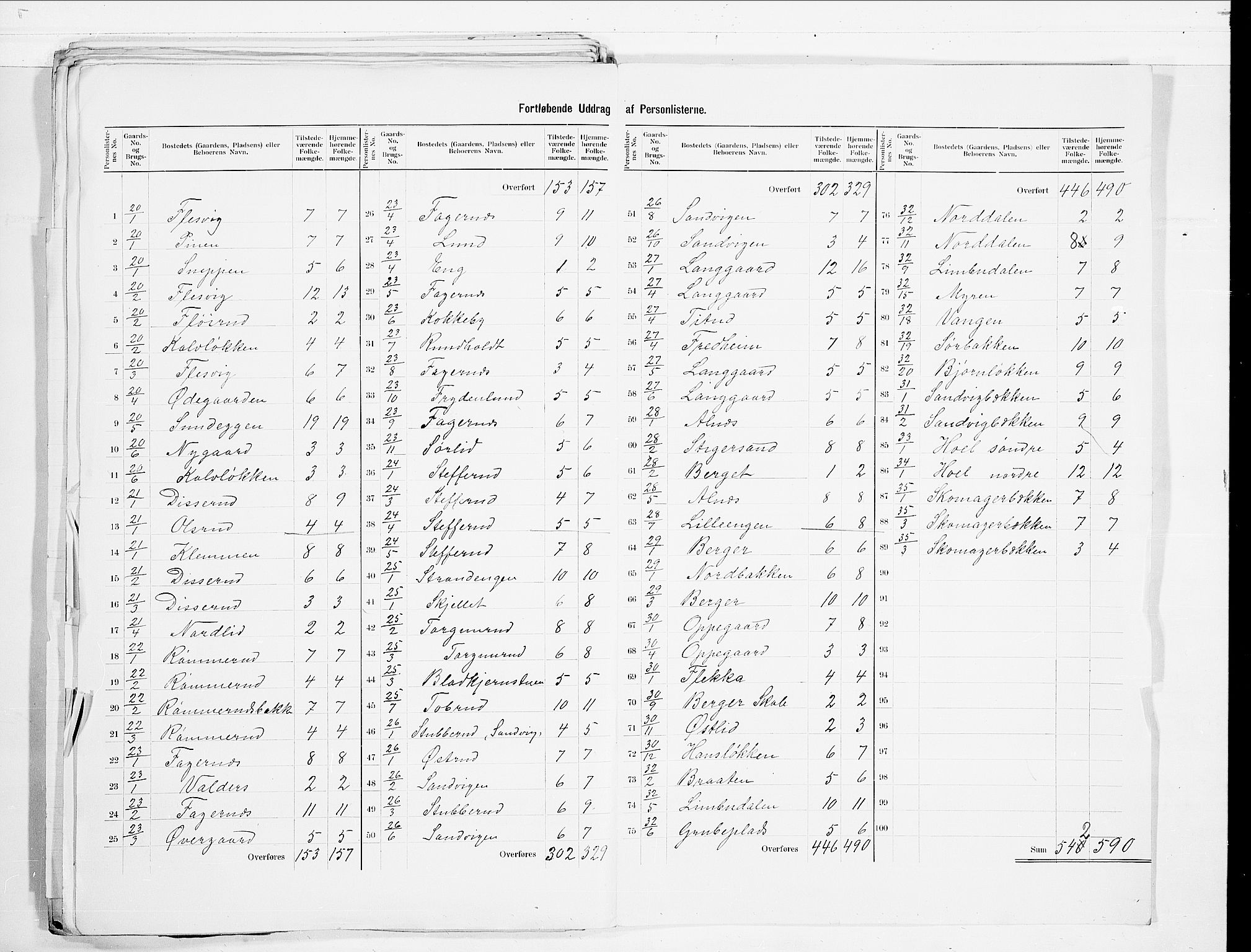 SAO, 1900 census for Feiring, 1900, p. 9