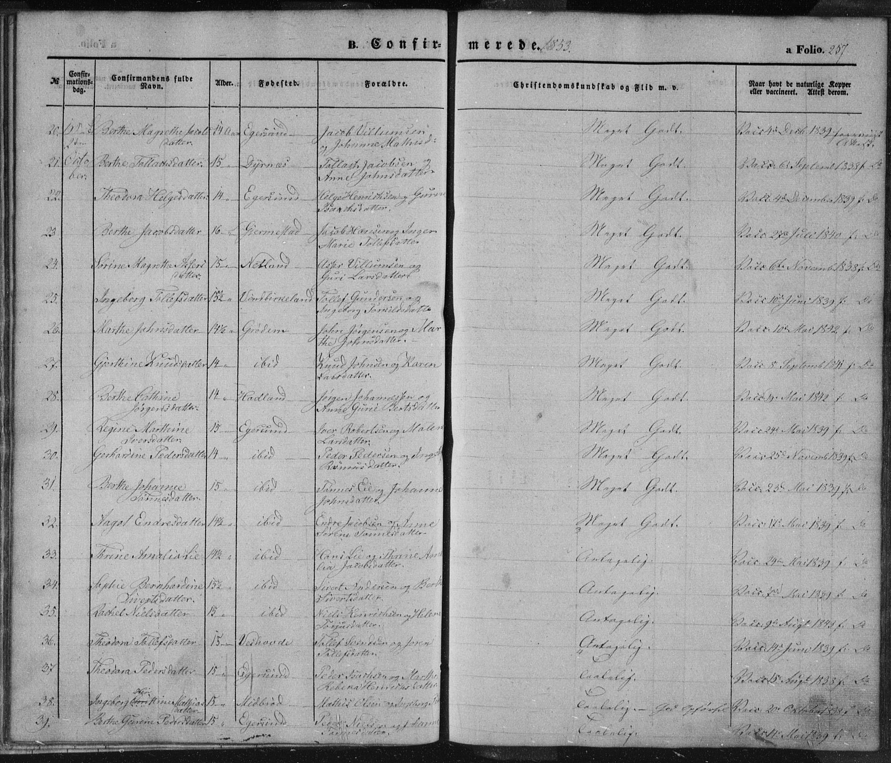 Eigersund sokneprestkontor, AV/SAST-A-101807/S08/L0012: Parish register (official) no. A 12.1, 1850-1865, p. 257