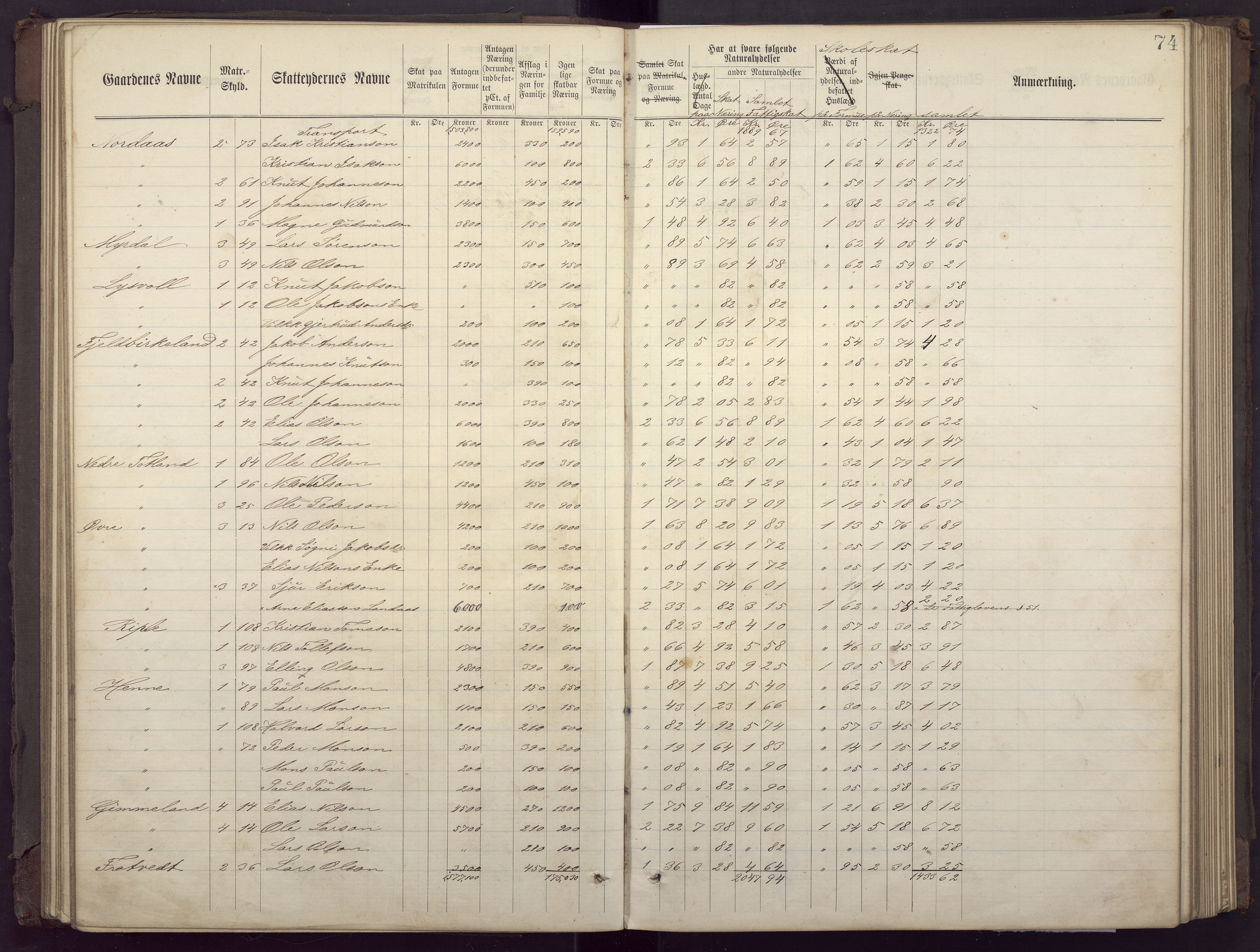 Fana kommune. Herredskassereren, BBA/A-0504/J/Jc/L0002: Ligningsprotokoll for fattigvesenet., 1877-1883, p. 78