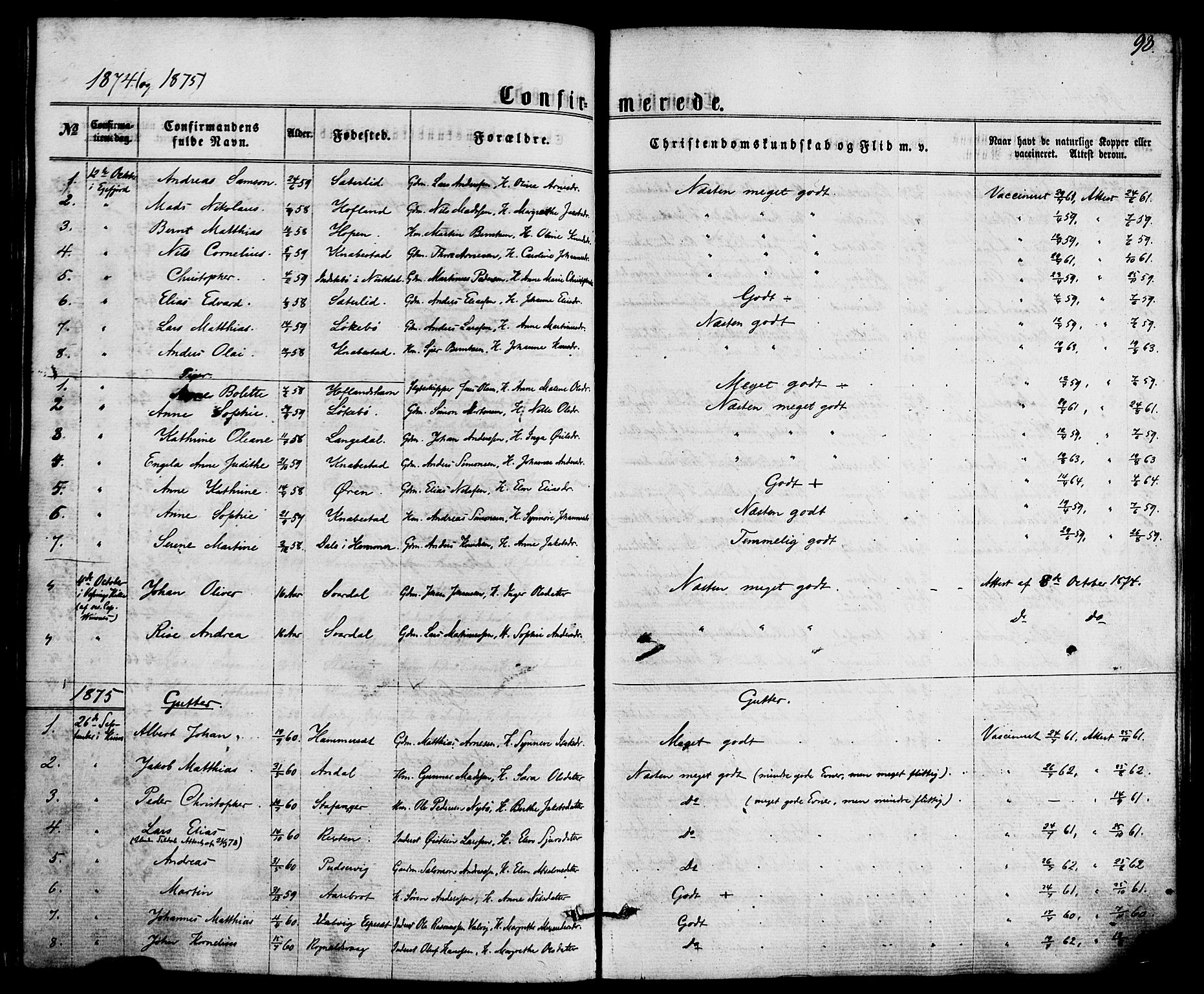 Kinn sokneprestembete, AV/SAB-A-80801/H/Haa/Haaa/L0008: Parish register (official) no. A 8, 1859-1882, p. 93