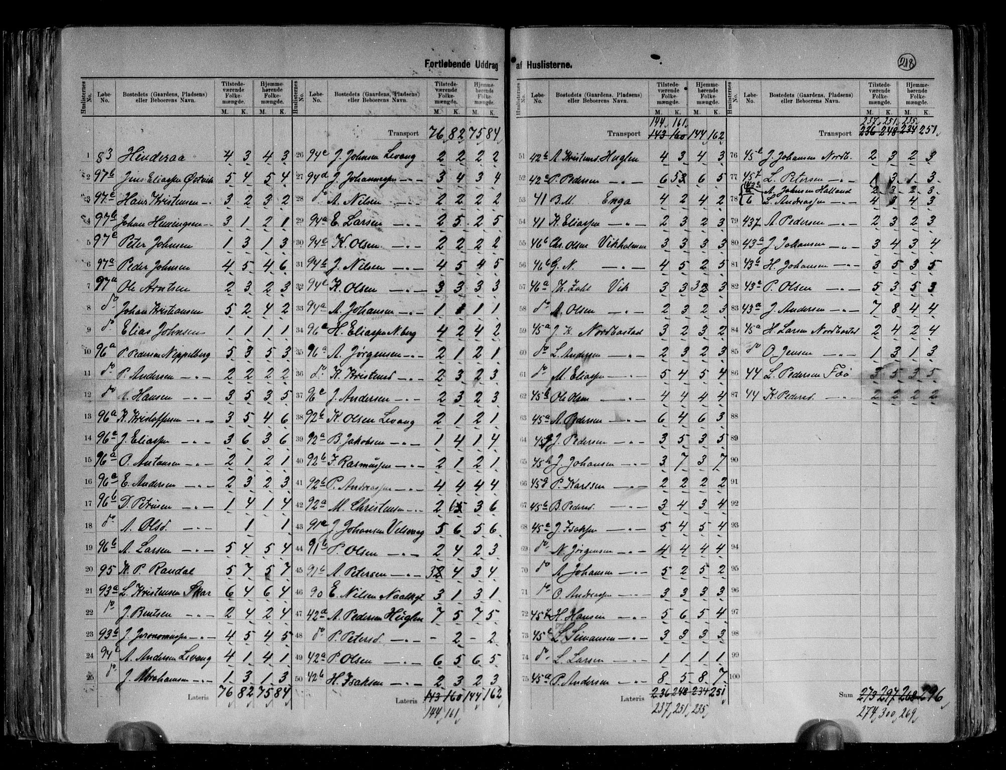 RA, 1891 census for 1828 Nesna, 1891, p. 9