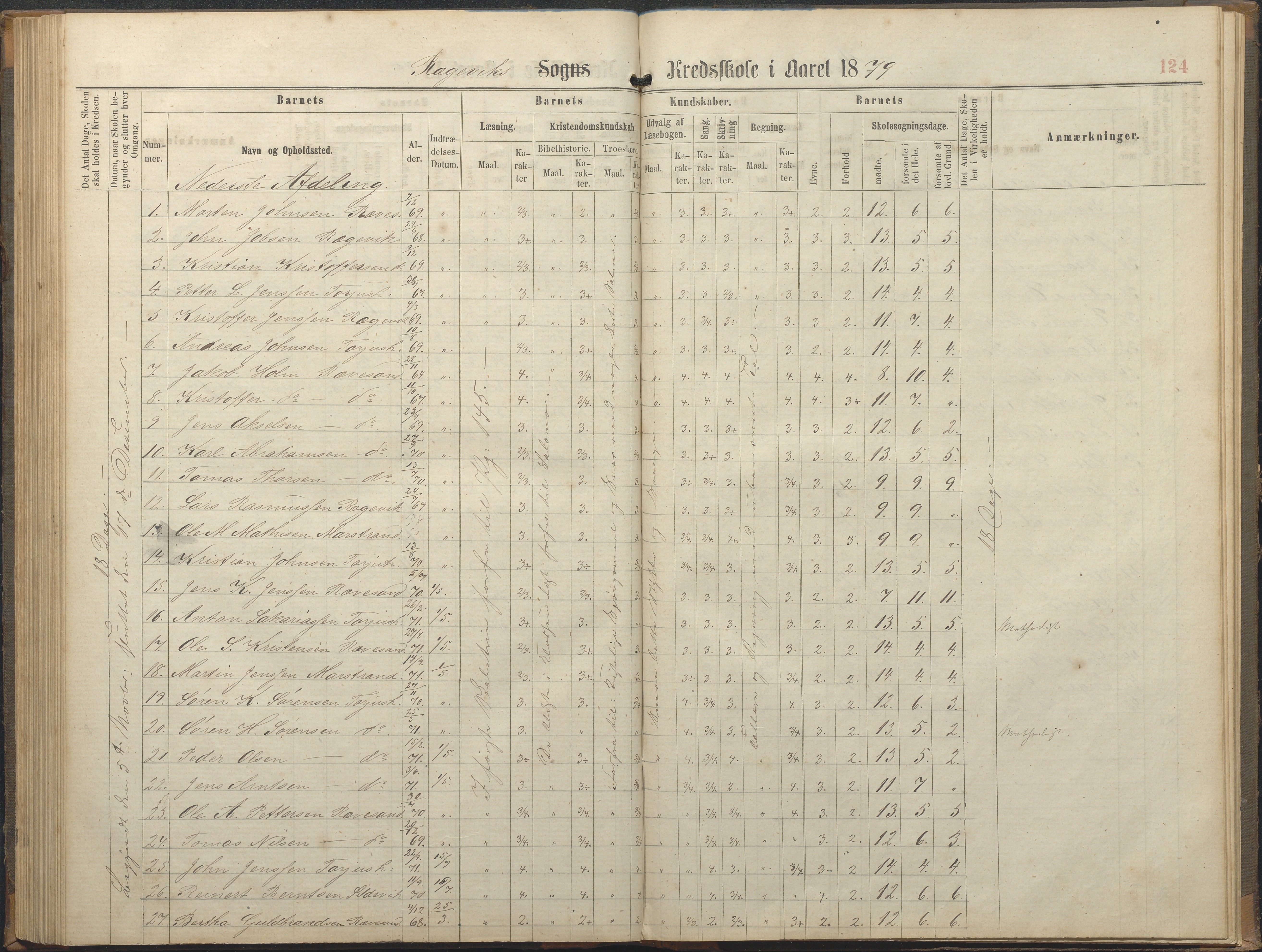 Tromøy kommune frem til 1971, AAKS/KA0921-PK/04/L0064: Rægevik - Karakterprotokoll, 1863-1886, p. 124