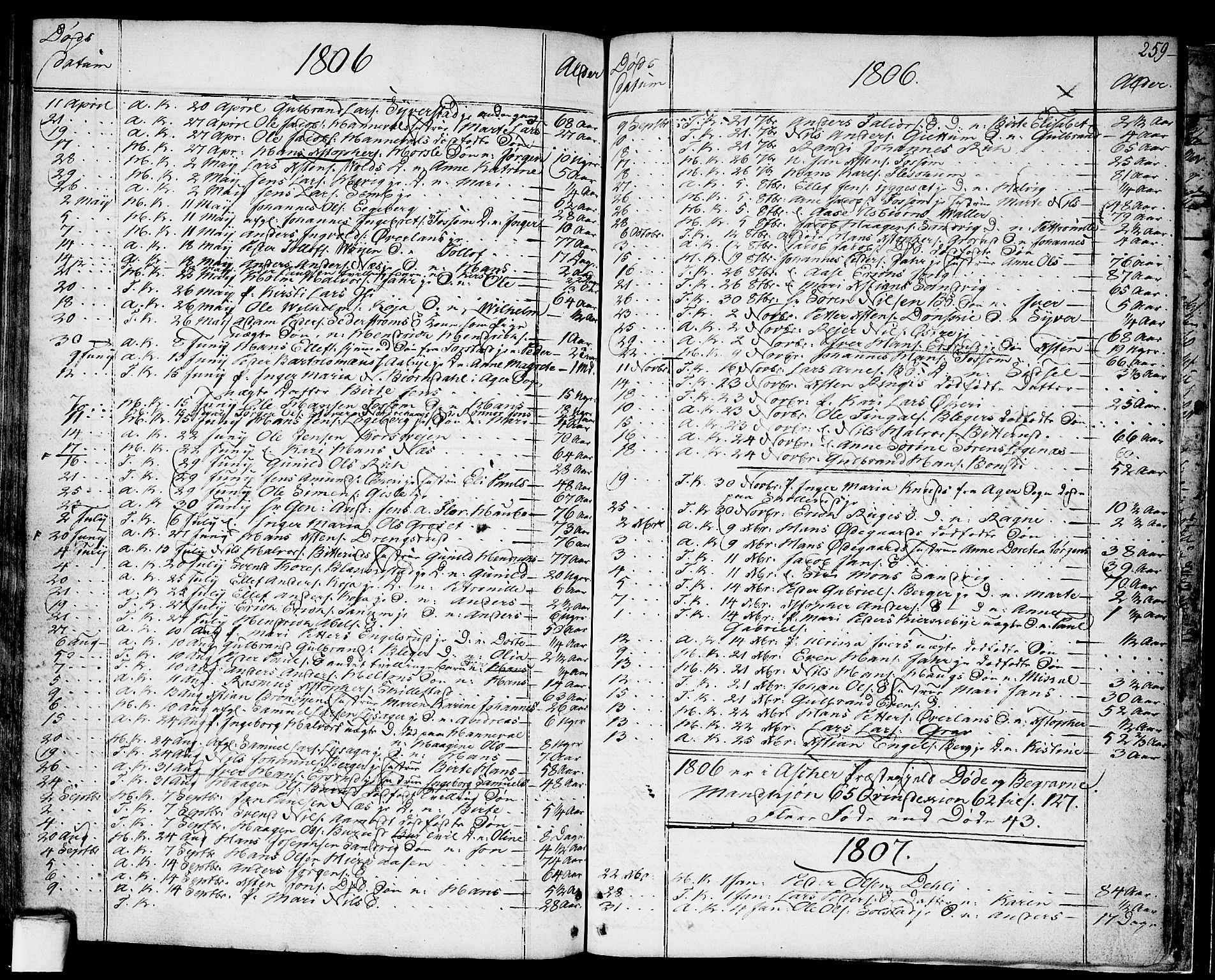 Asker prestekontor Kirkebøker, SAO/A-10256a/F/Fa/L0003: Parish register (official) no. I 3, 1767-1807, p. 259