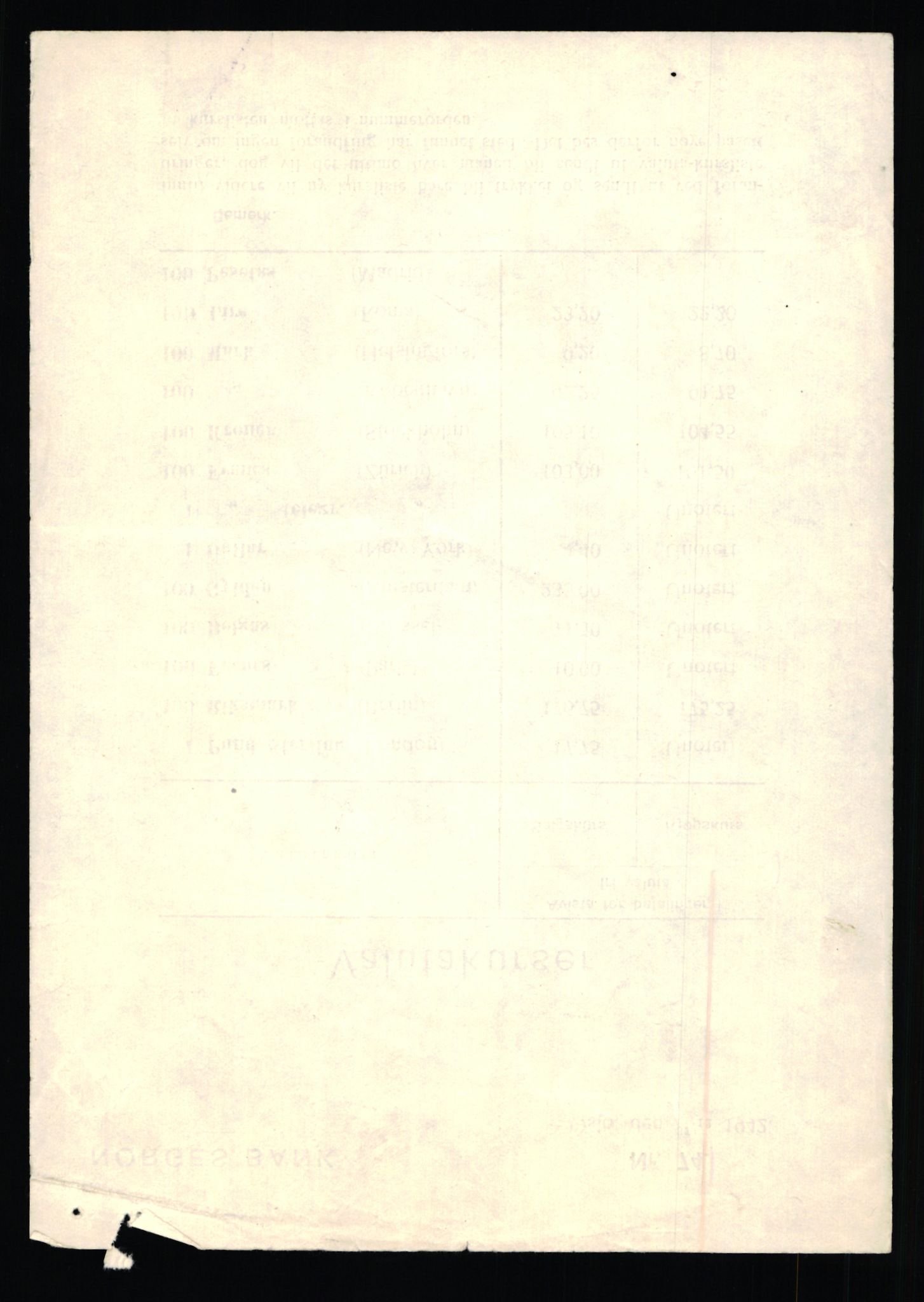 Norges Bank, Statistisk avdeling, AV/RA-S-4063/D/L0171: Sakarkiv, 1925-1953, p. 3284